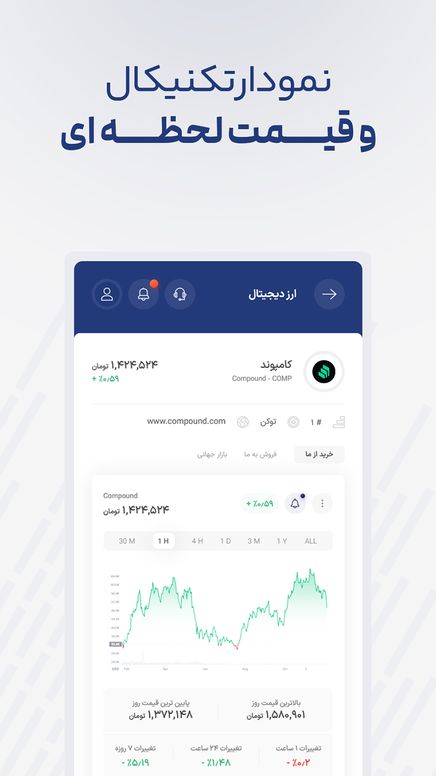 اسکرین شات 4 برنامه سرمایکس: خرید و فروش ارز دیجیتال
