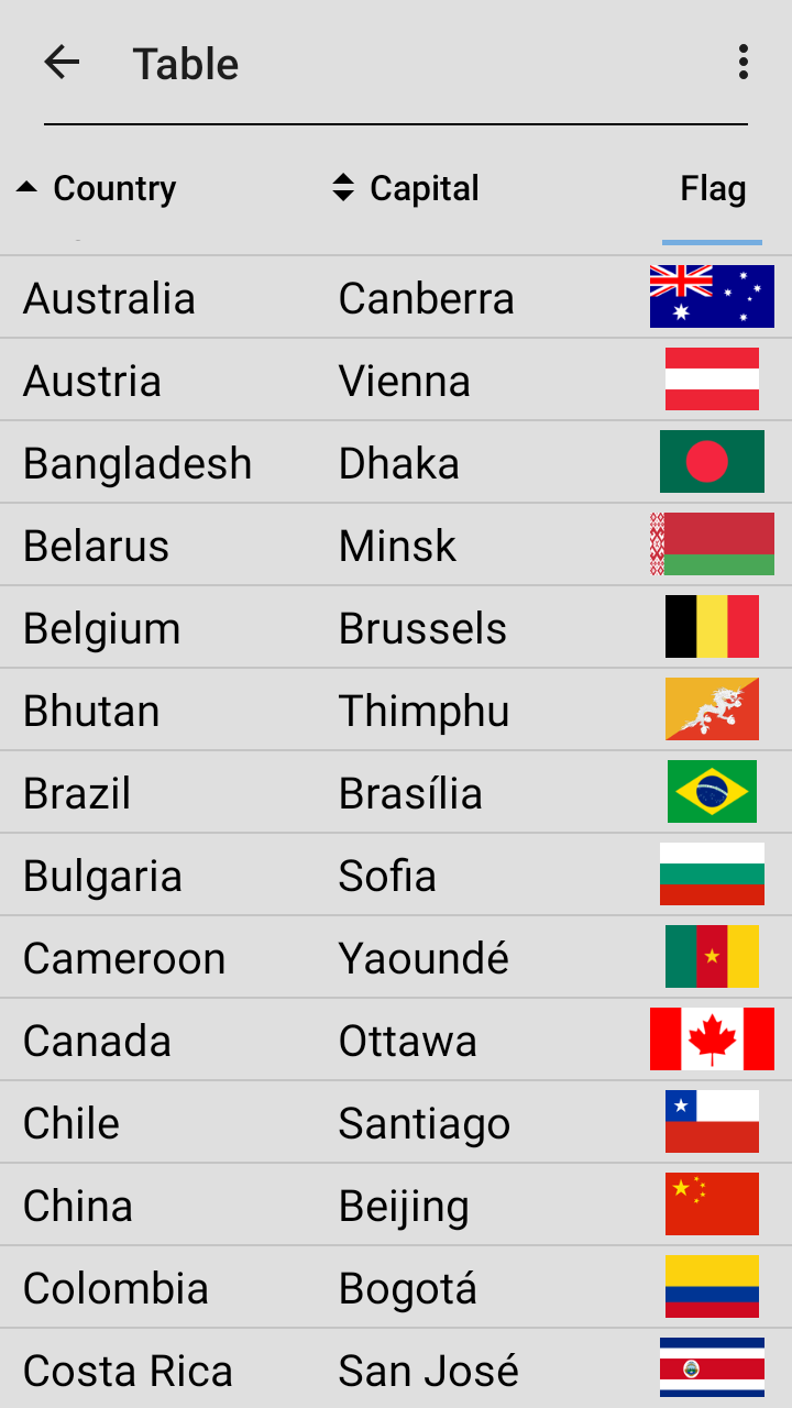 اسکرین شات 5 بازی Flags of All World Countries