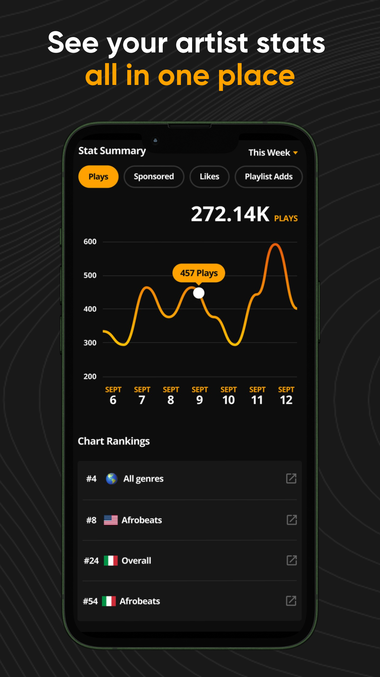 اسکرین شات 2 برنامه Audiomack Creator-Upload Music