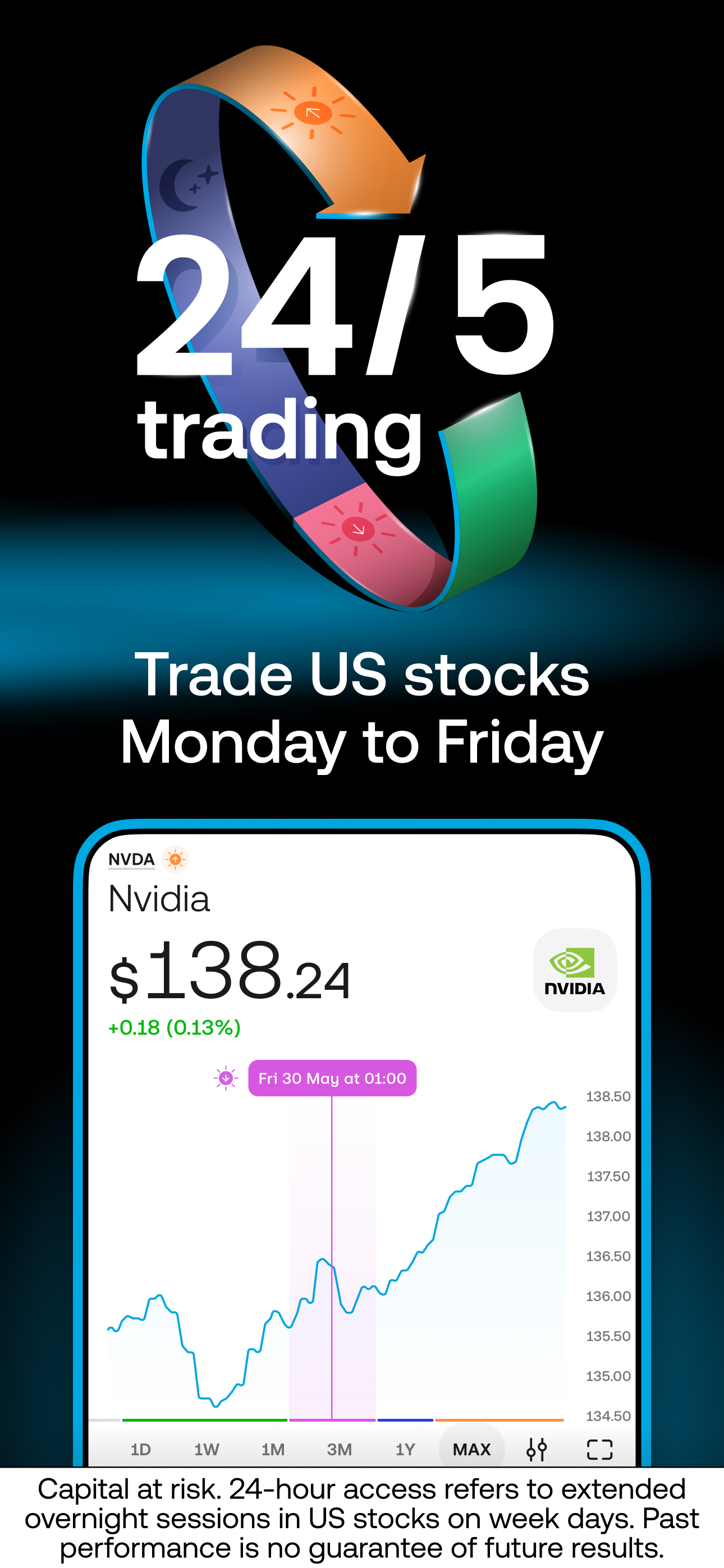 اسکرین شات 2 برنامه Trading 212: Stocks, ETFs, ISA