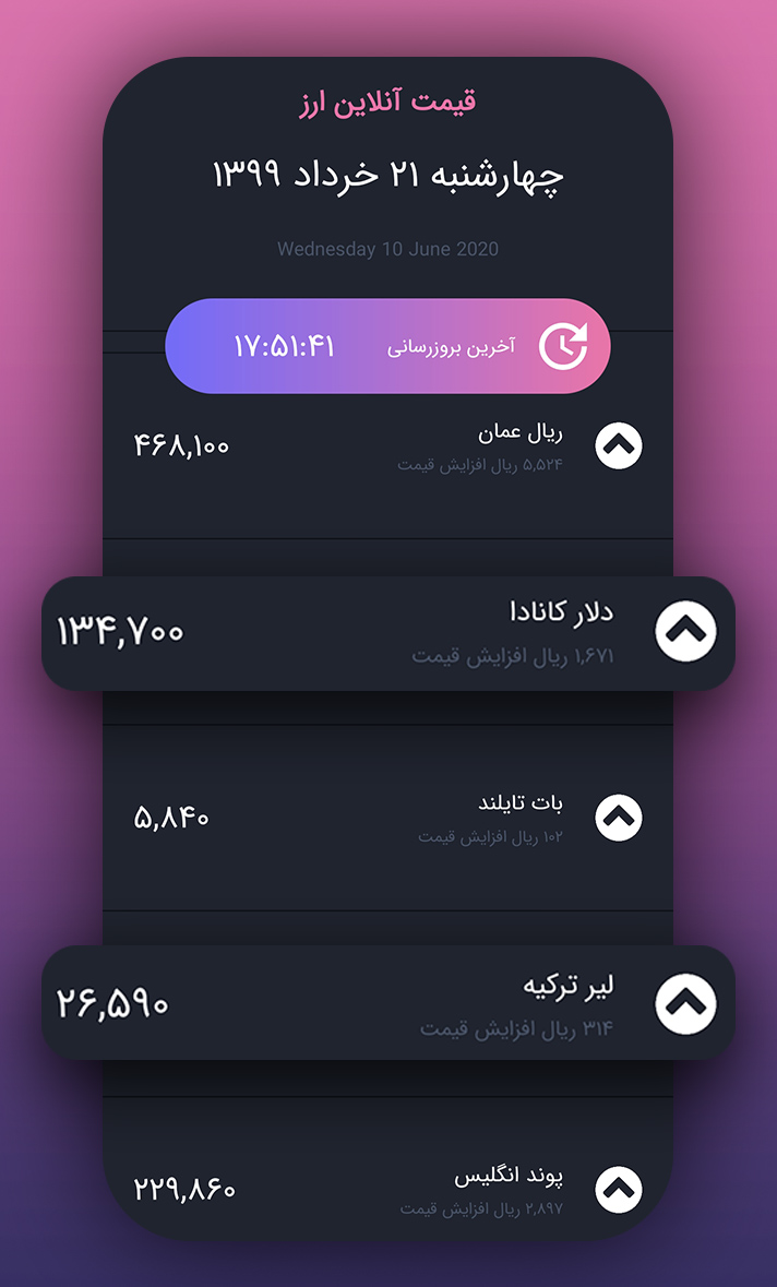 اسکرین شات 2 برنامه قیمت آنلاین ارز