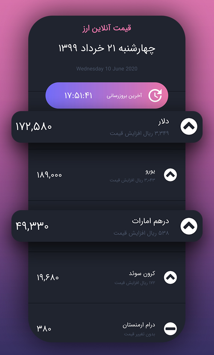 اسکرین شات 1 برنامه قیمت آنلاین ارز