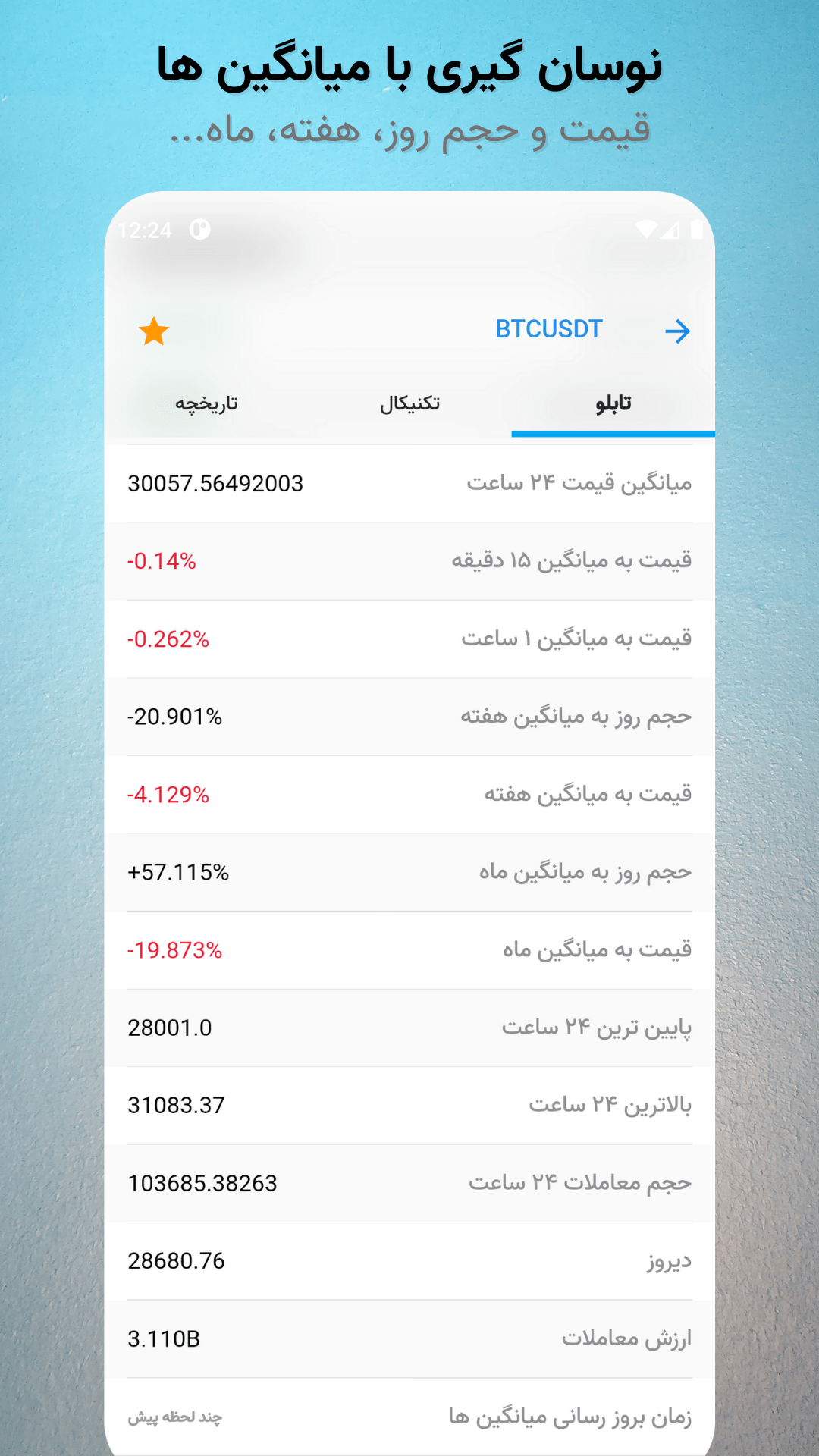 اسکرین شات برنامه بها: نرخ بازار پرداخت قبض شارژ 10
