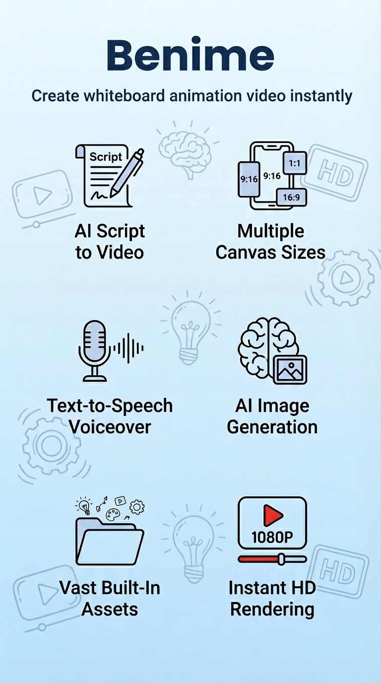 اسکرین شات 1 برنامه Benime-Whiteboard Video Maker