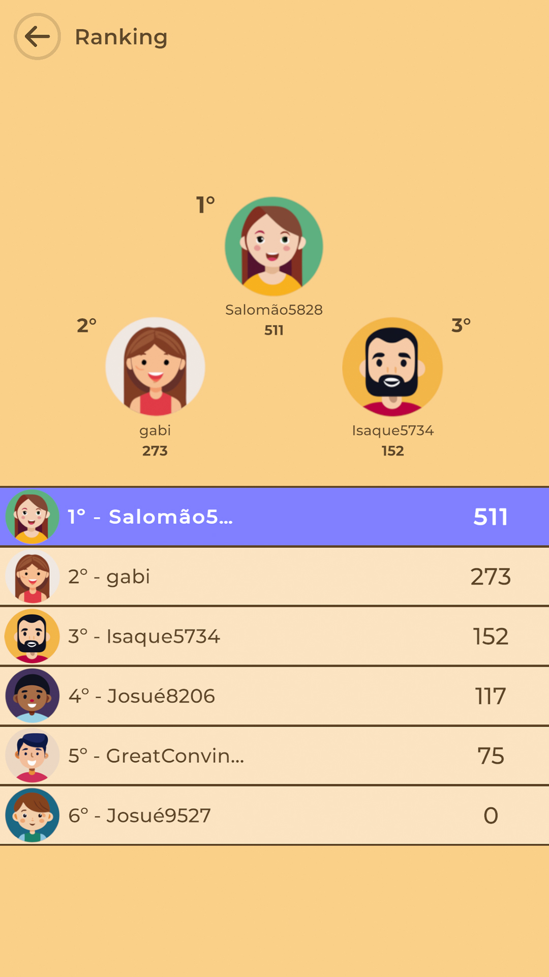 اسکرین شات 7 بازی Who am I? (Biblical)