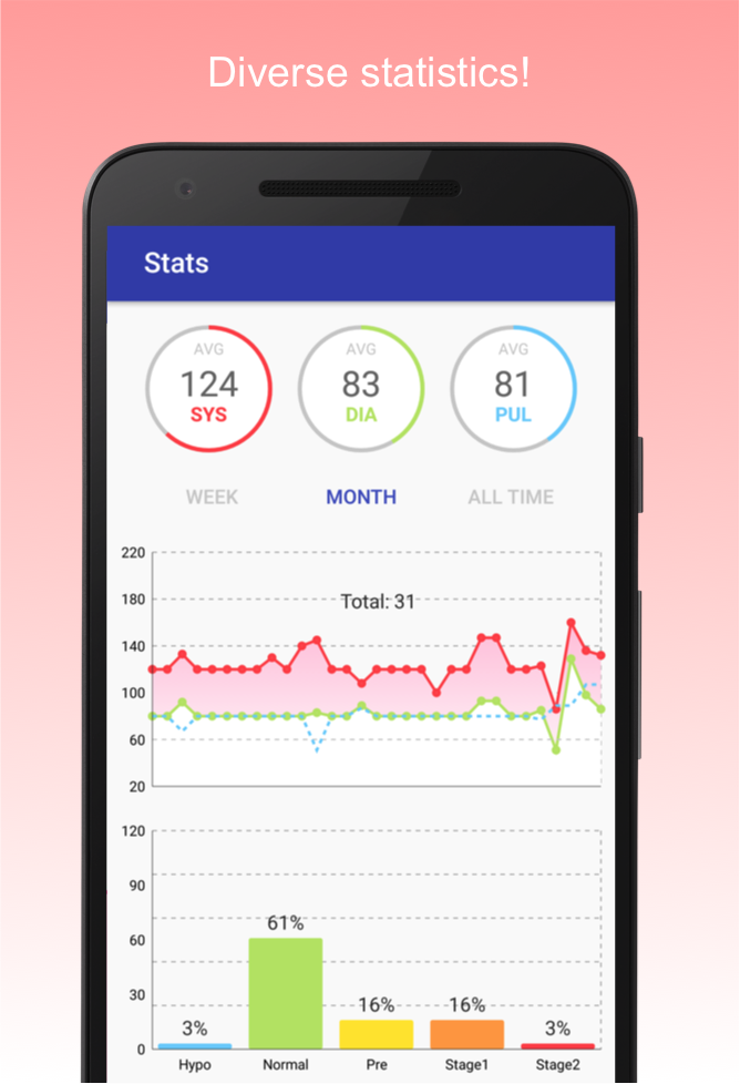 اسکرین شات 2 برنامه Blood Pressure Diary