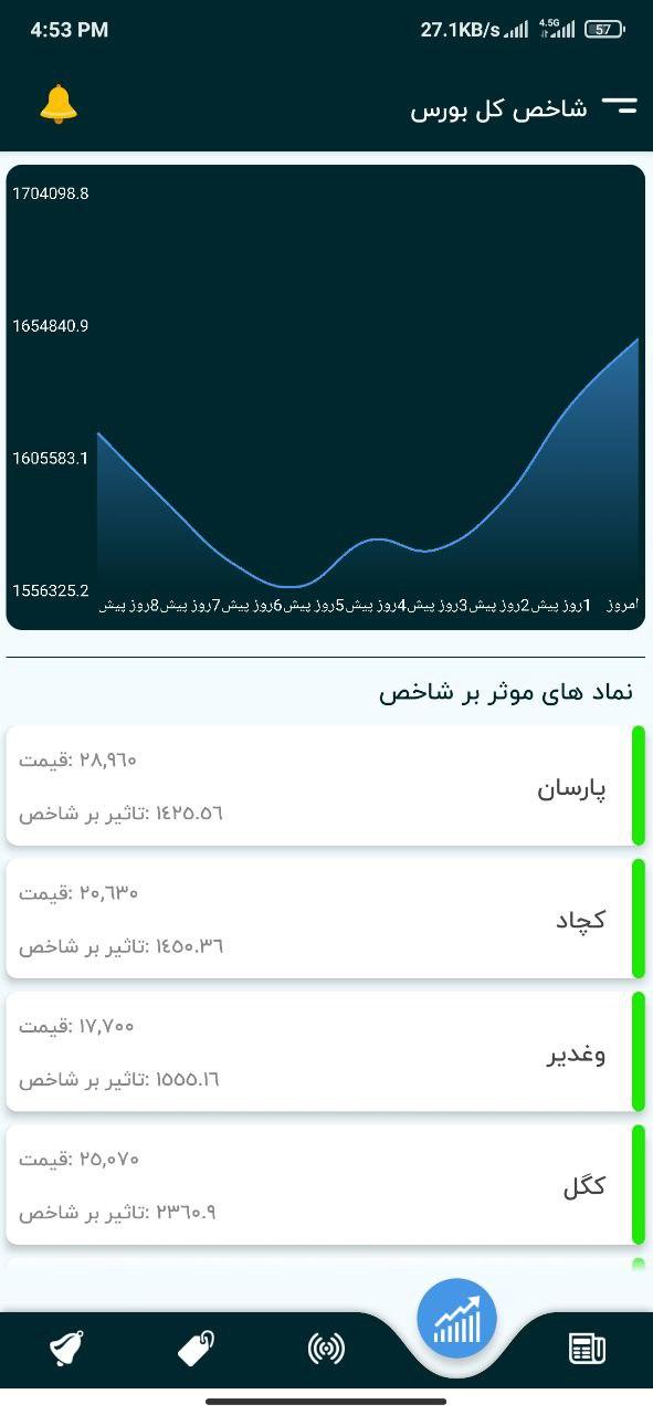 اسکرین شات 2 برنامه تحلیل گران بورس