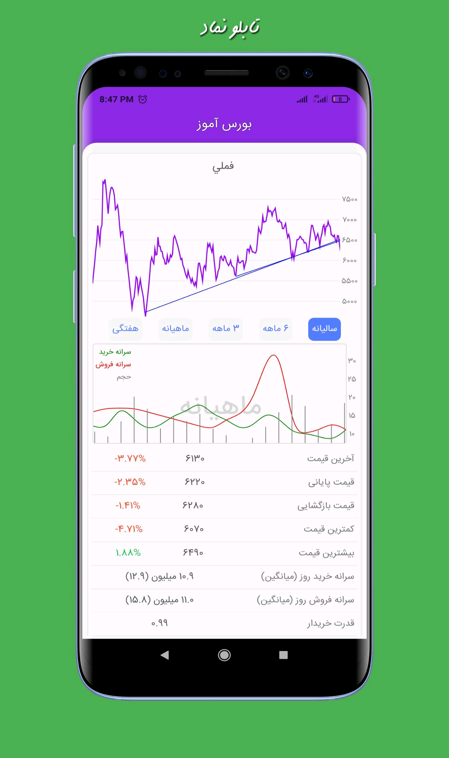 اسکرین شات 4 برنامه بورس آموز (جعبه ابزار بورسی)