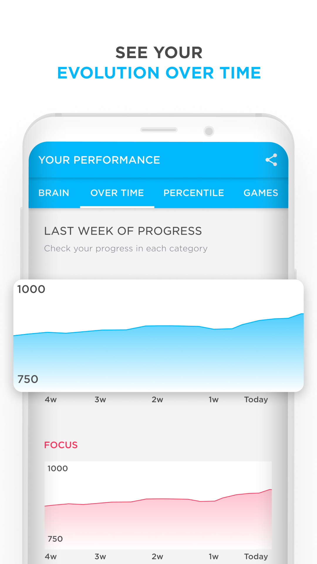 اسکرین شات 4 برنامه Peak – Brain Games & Training