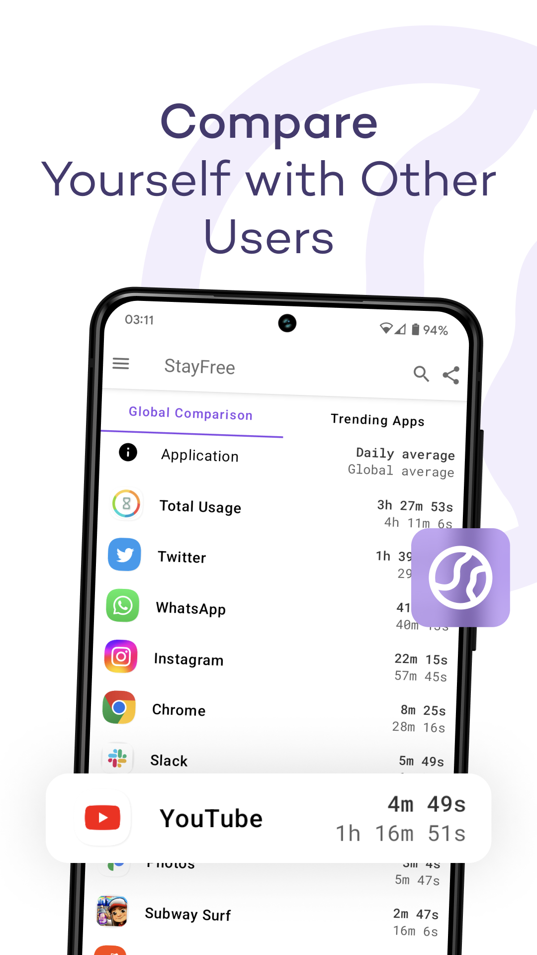 اسکرین شات 5 برنامه StayFree - Screen Time