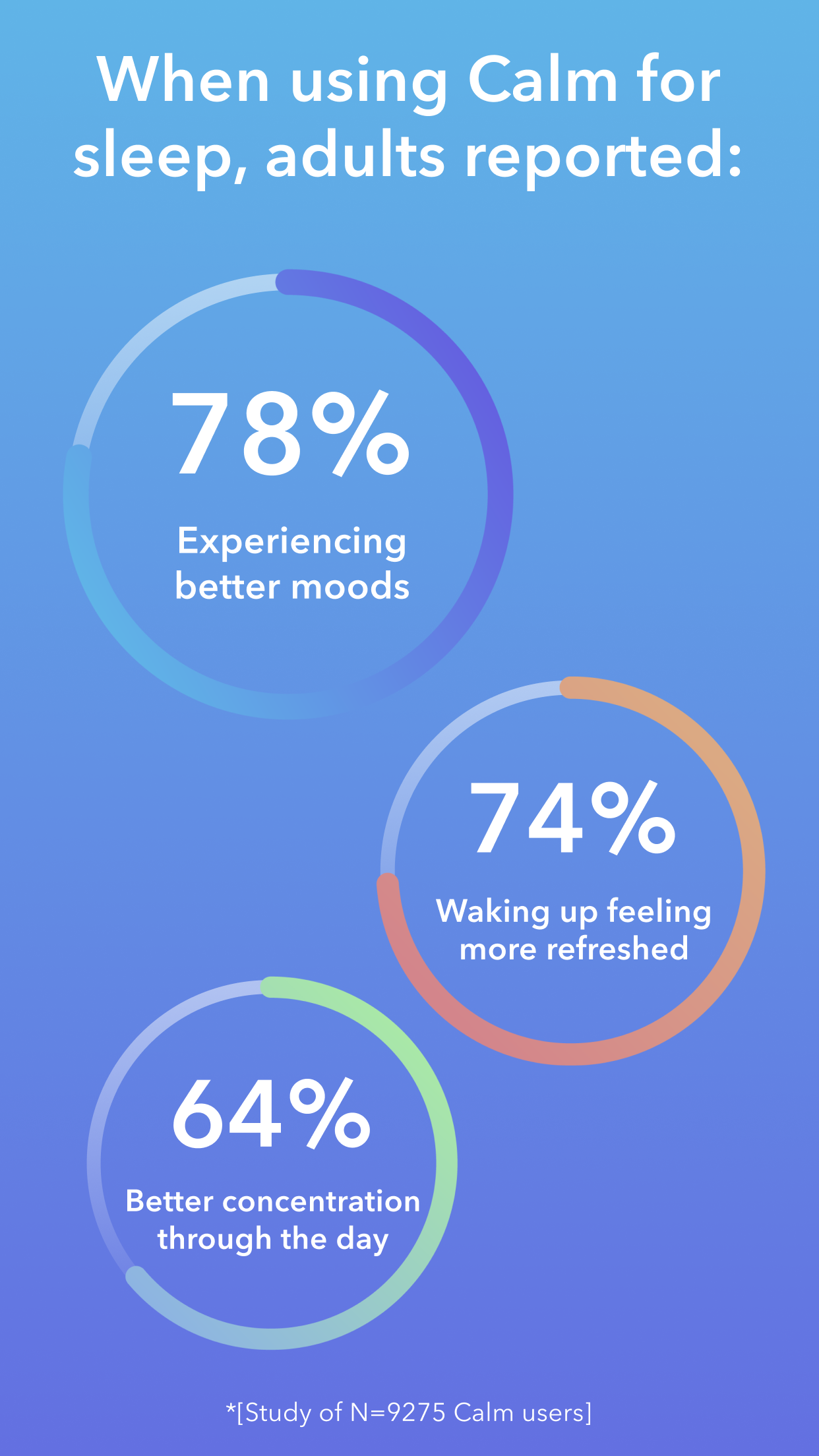 اسکرین شات 3 برنامه Calm - Sleep, Meditate, Relax