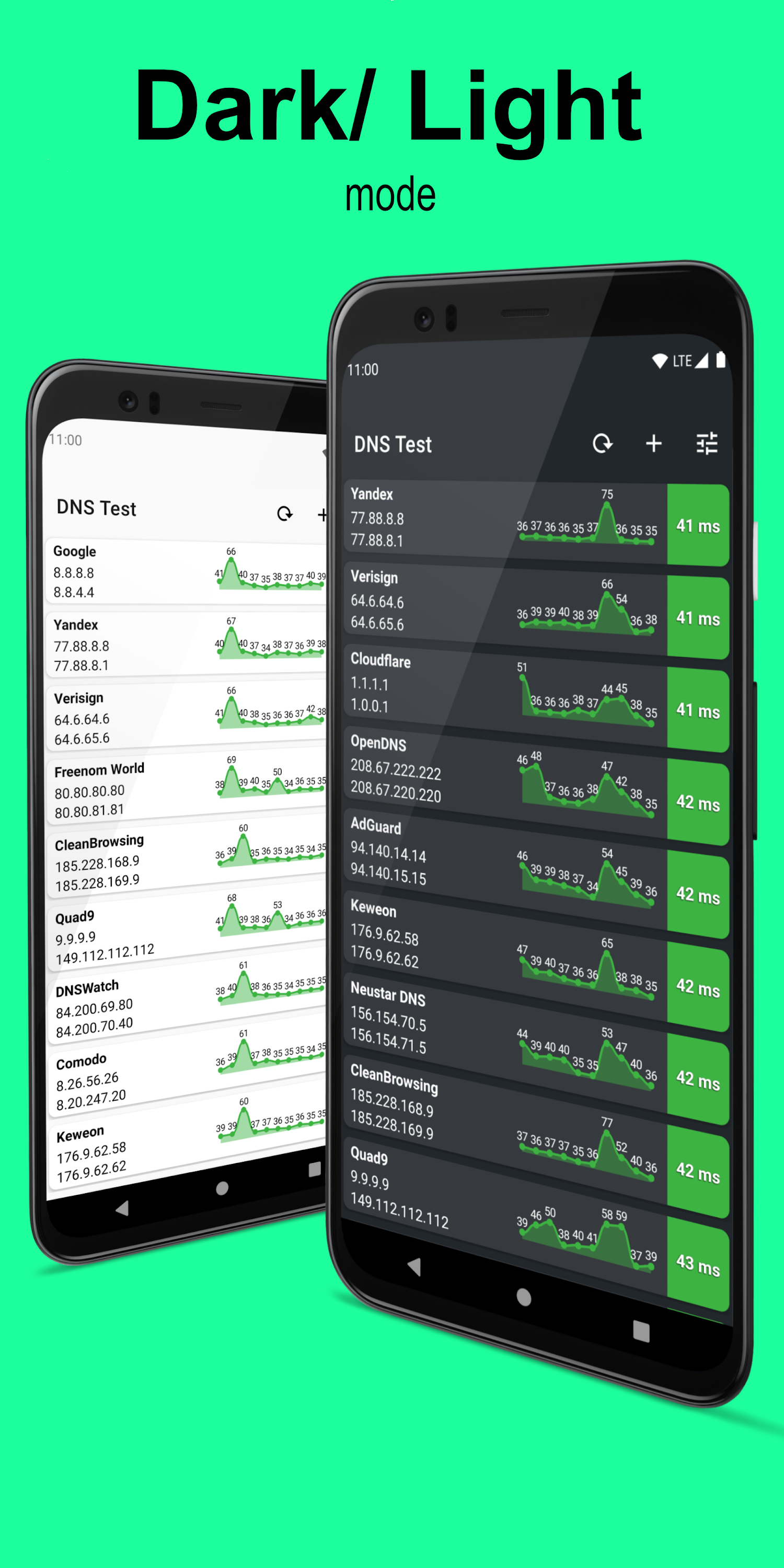 اسکرین شات برنامه DNS Speed Test 3