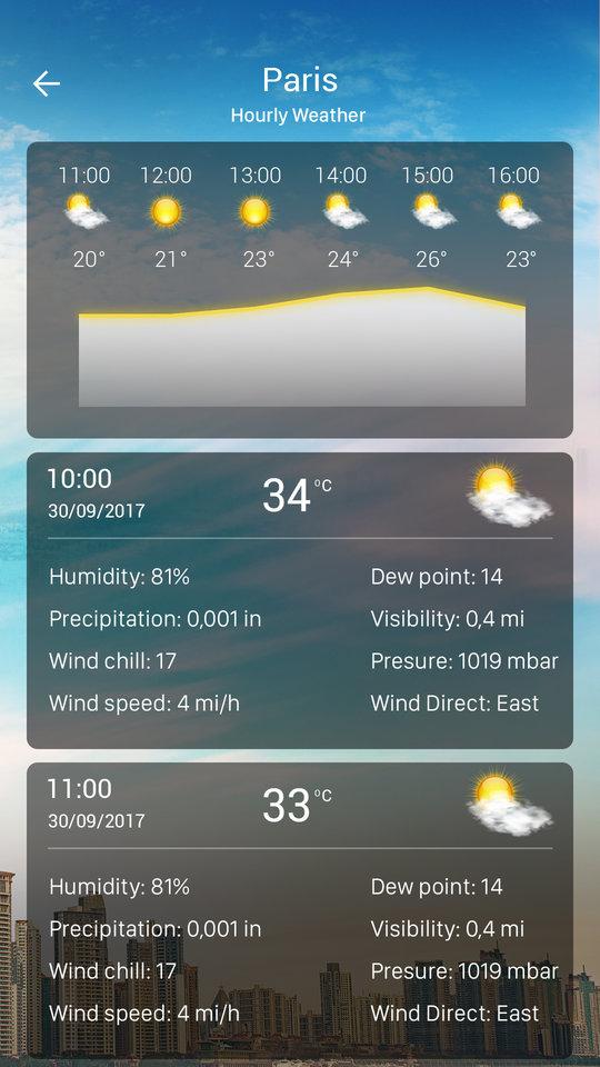 اسکرین شات 6 برنامه Weather forecast