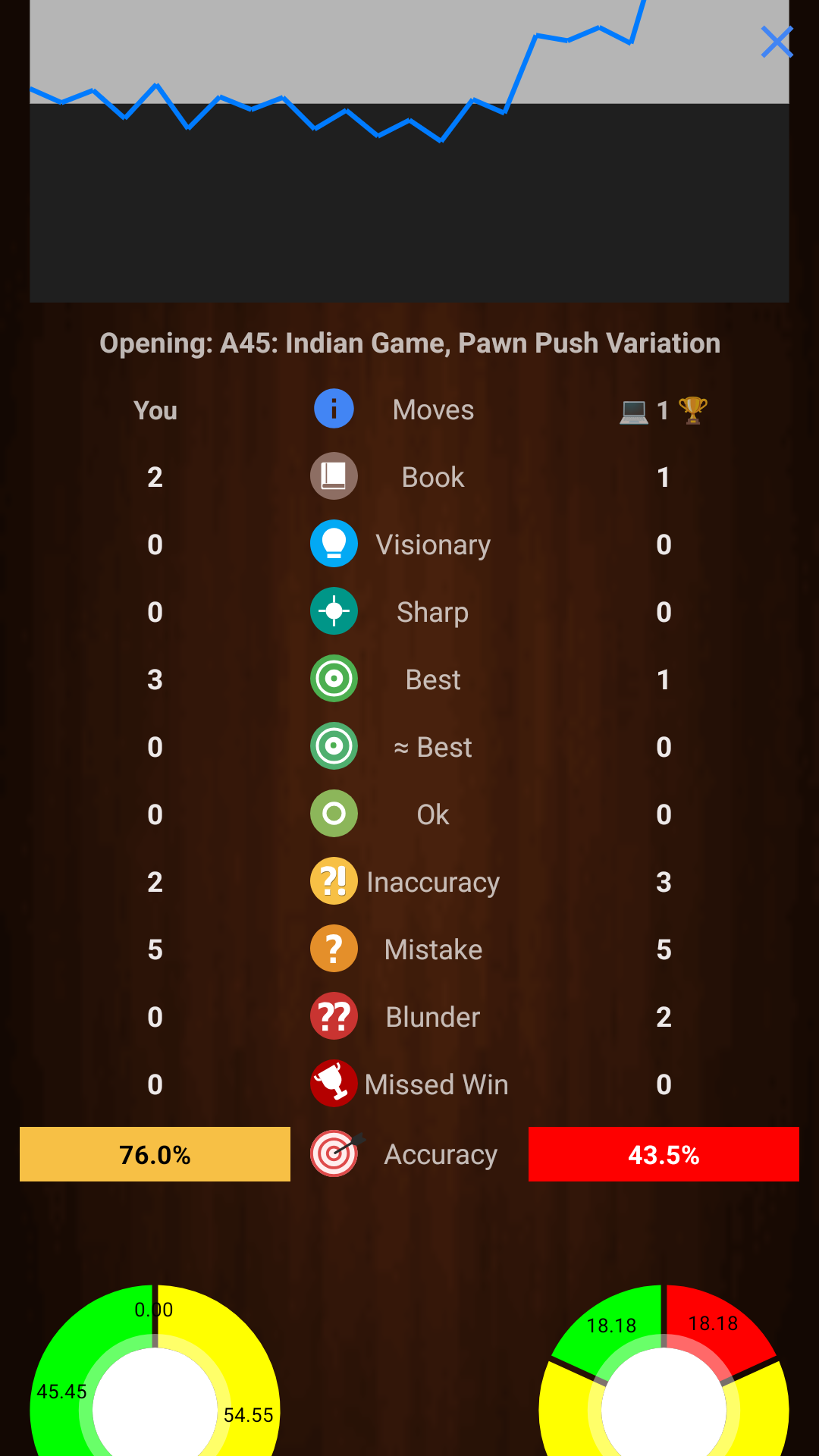 اسکرین شات 1 بازی Chessis: Chess Analysis