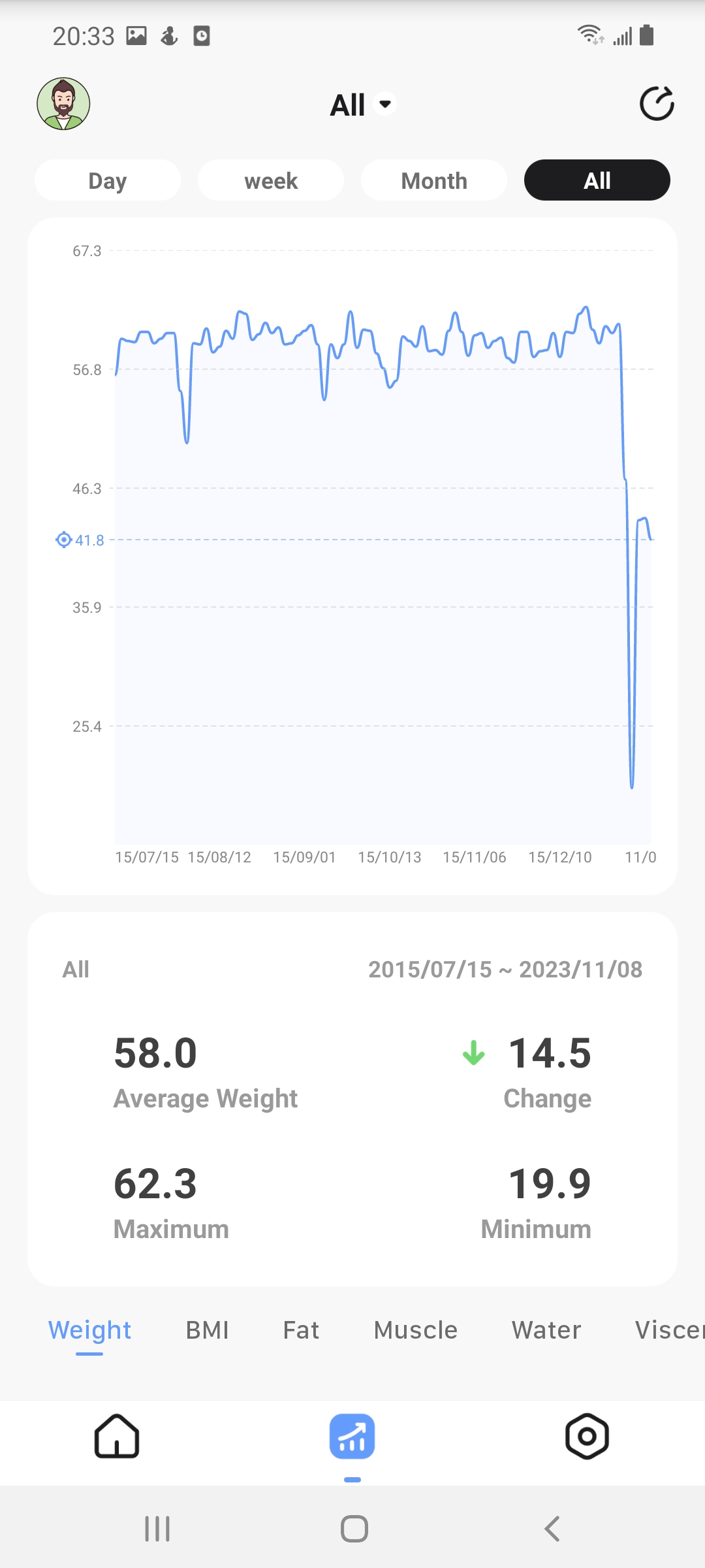 اسکرین شات 3 برنامه OKOK·International