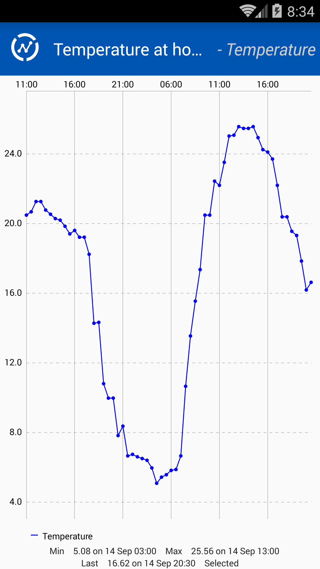 اسکرین شات 3 برنامه ThingView - ThingSpeak viewer