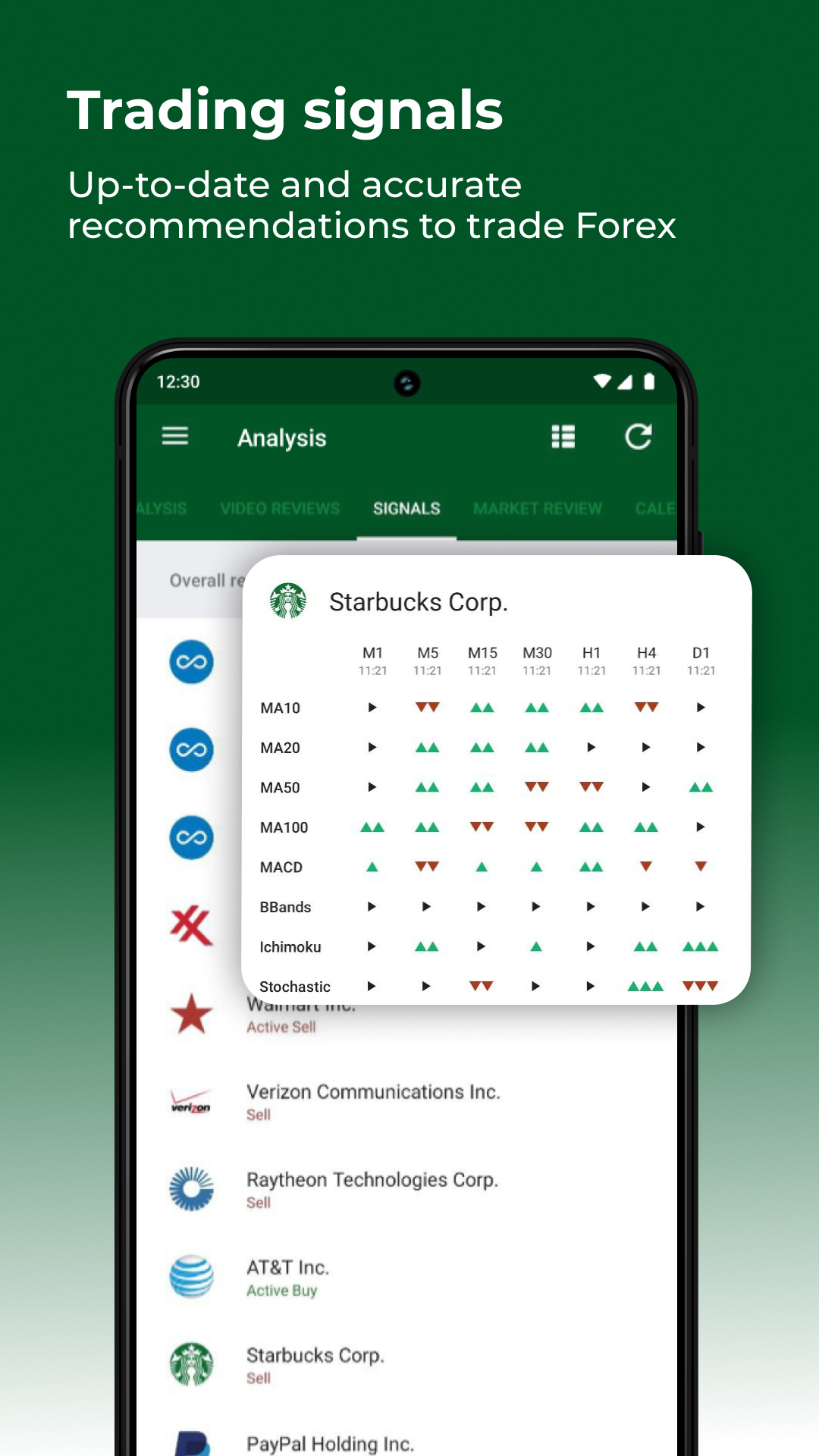 اسکرین شات 4 برنامه Forex analysis from LiteForex