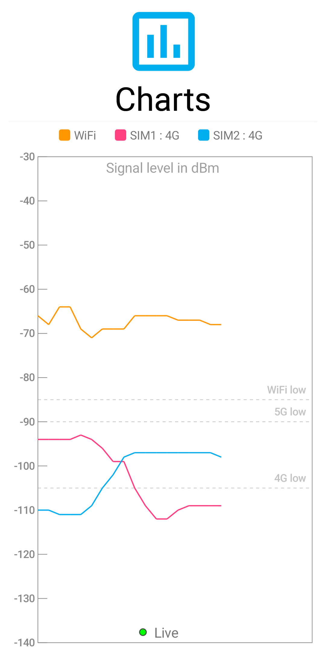 اسکرین شات برنامه Signal Strength 6