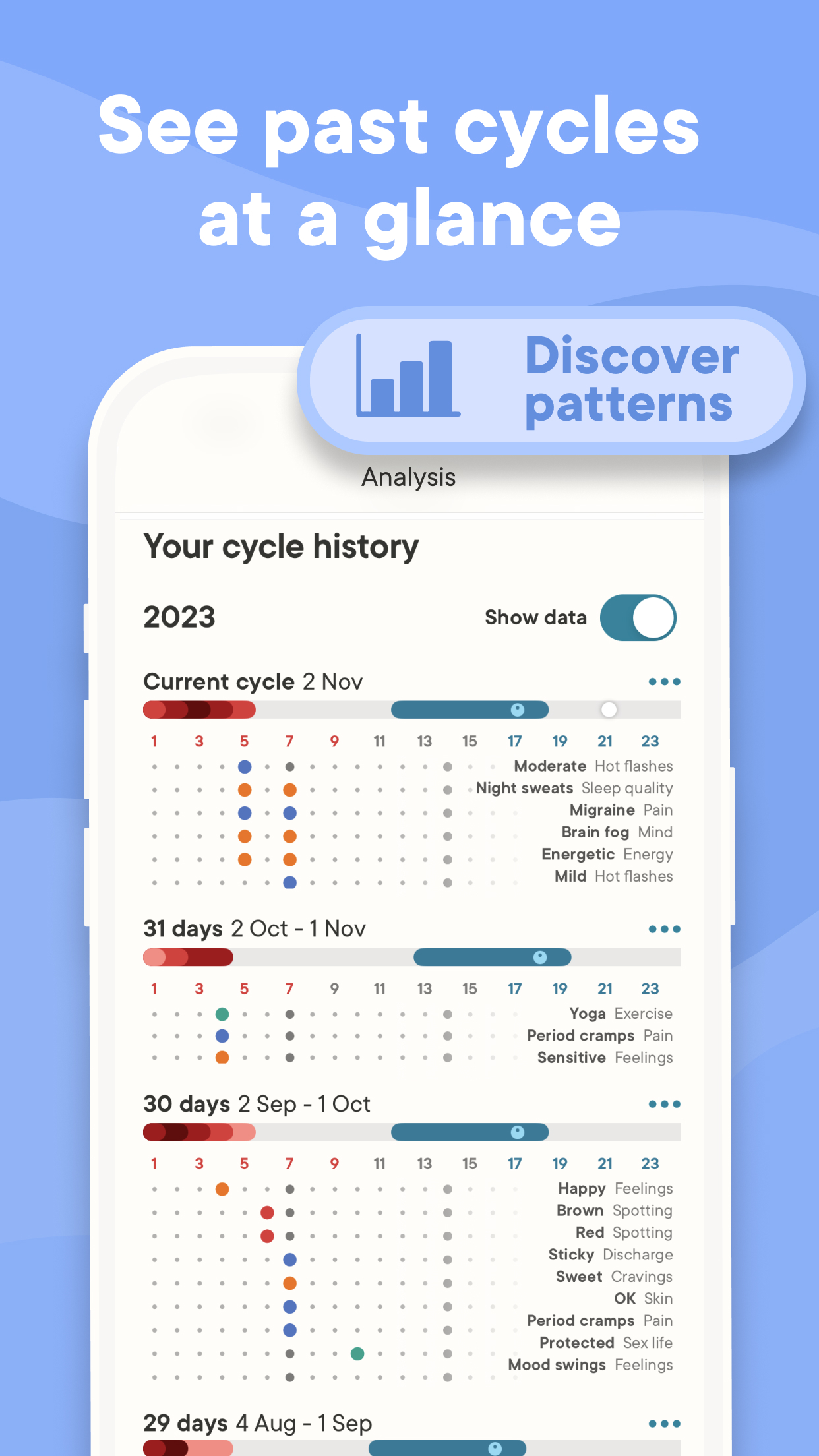 اسکرین شات 4 برنامه Clue Cycle & Period Tracker