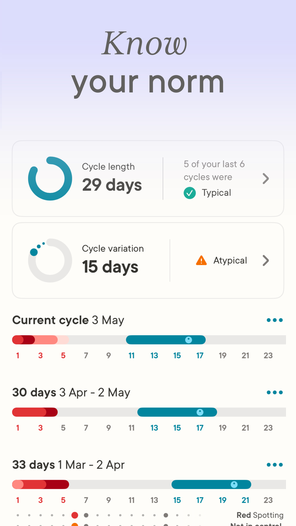 اسکرین شات 6 برنامه Clue Period & Cycle Tracker