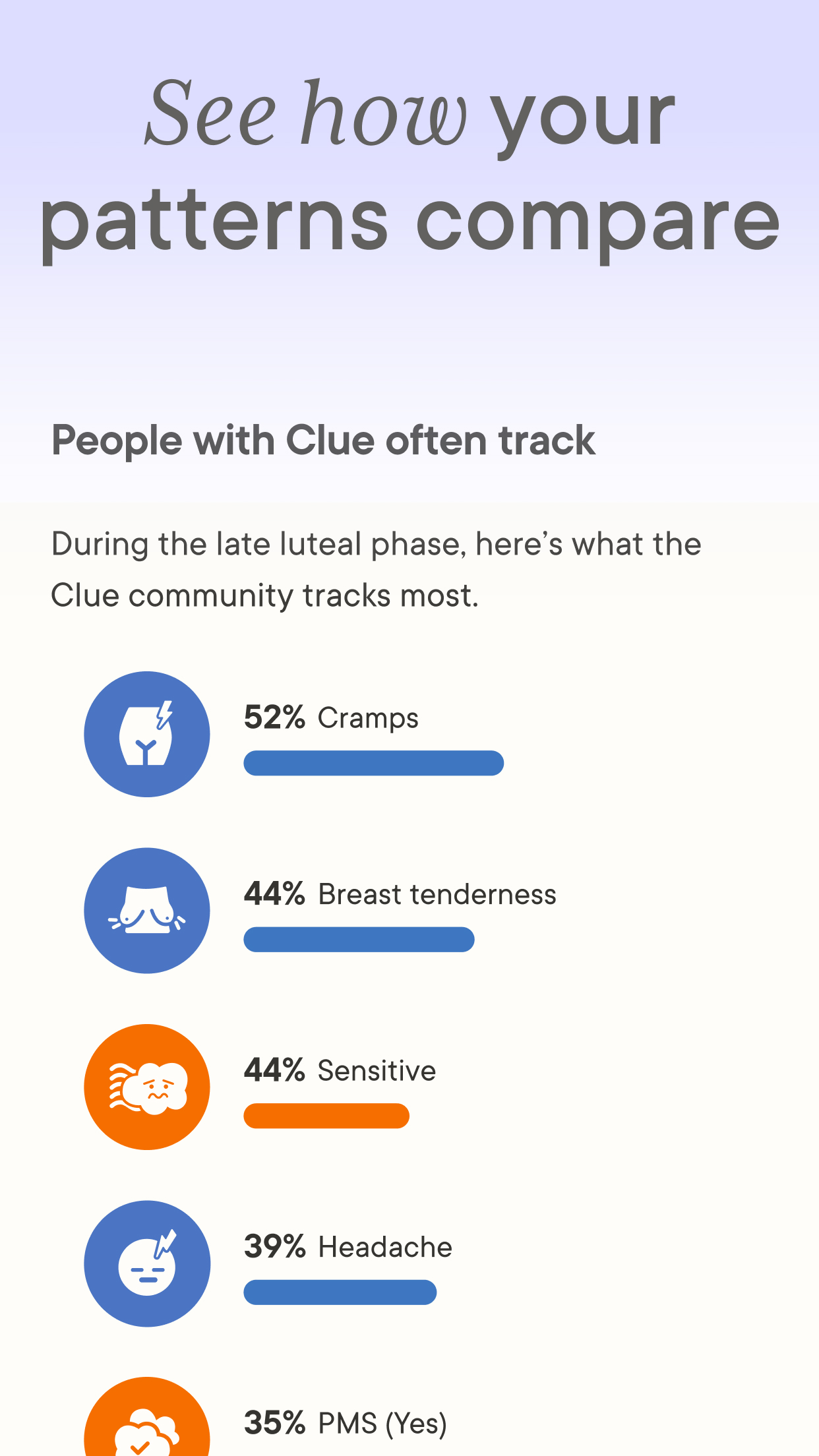 اسکرین شات 4 برنامه Clue Period & Cycle Tracker