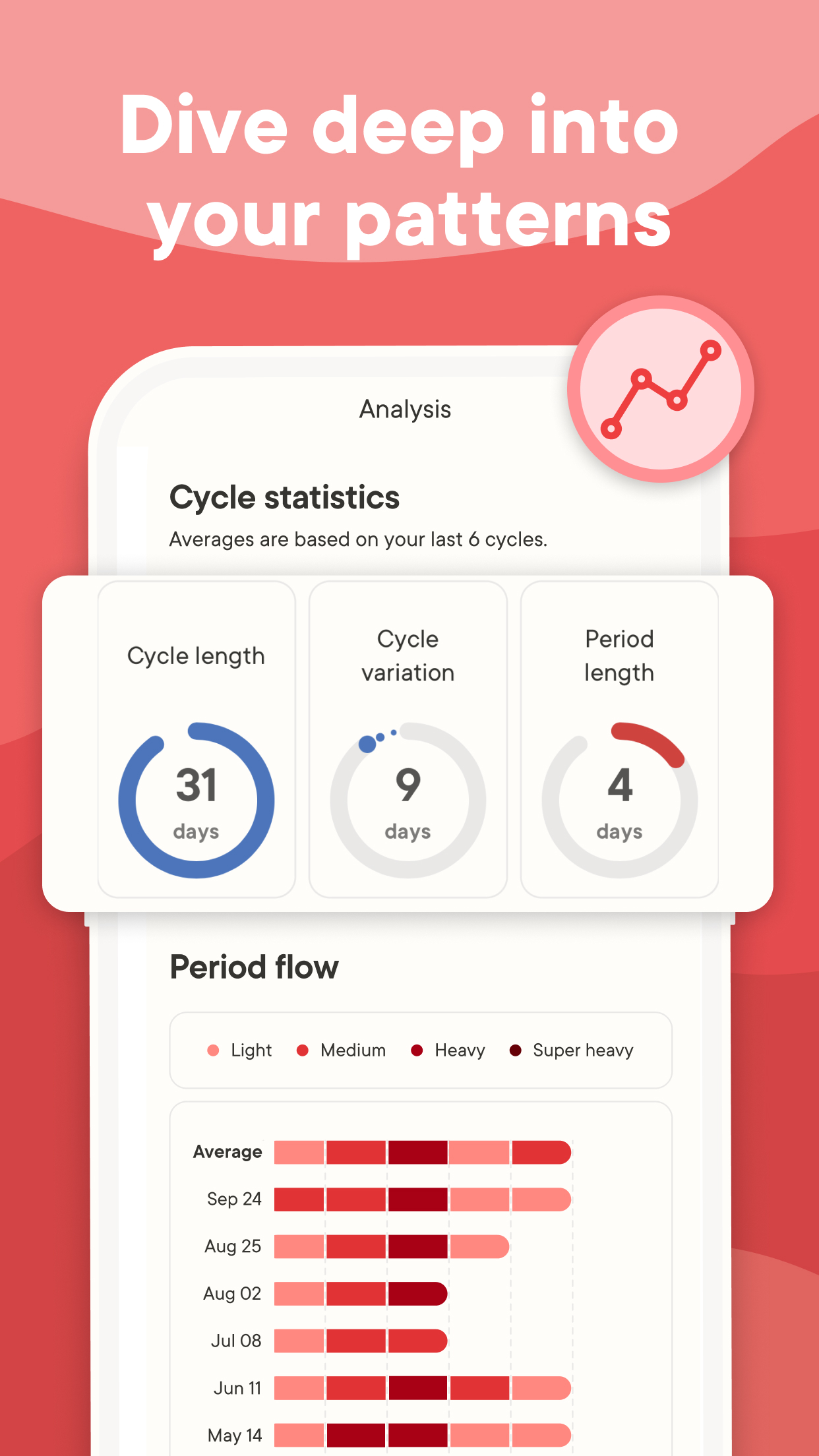 اسکرین شات 5 برنامه Clue Cycle & Period Tracker