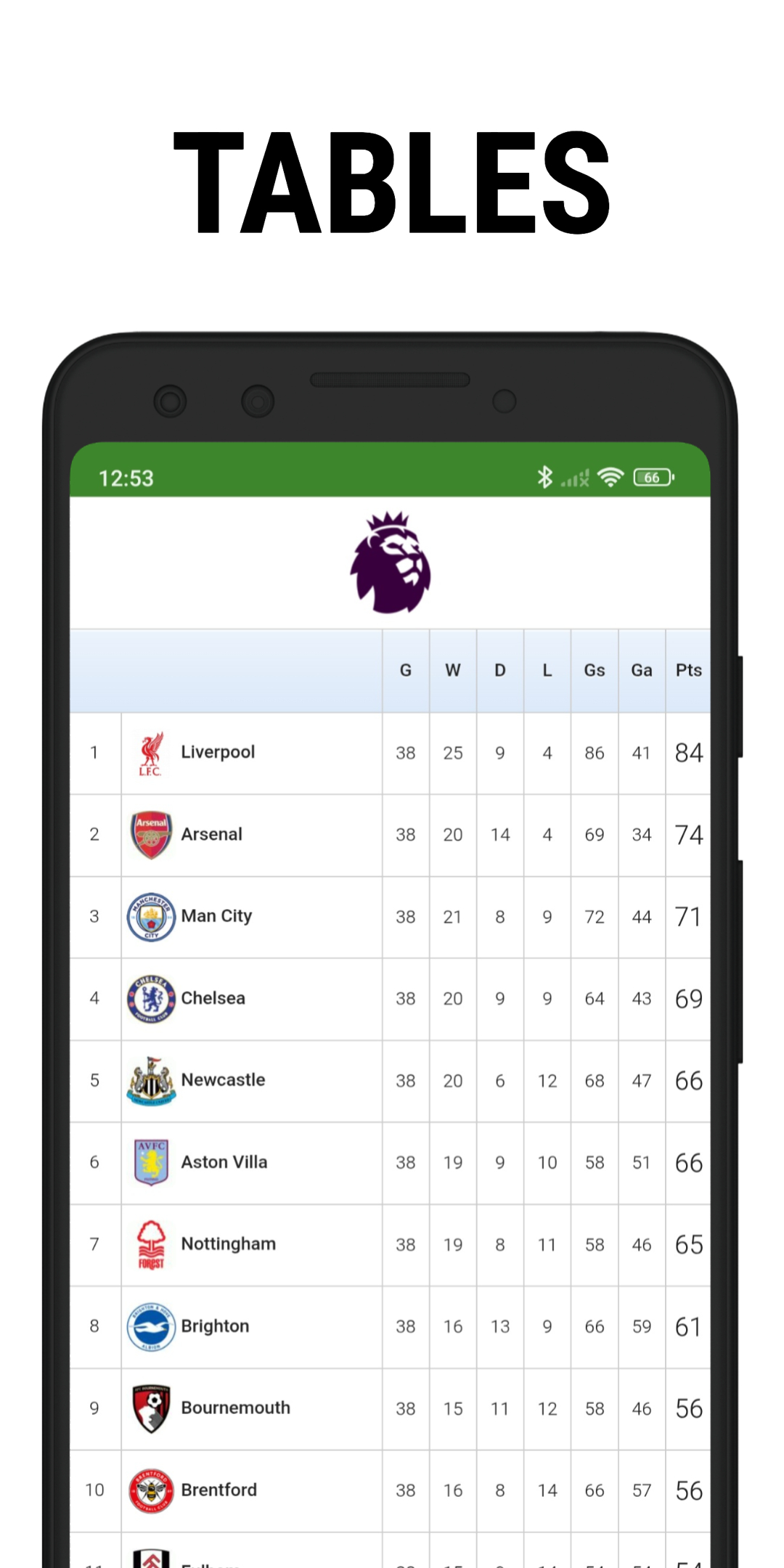 اسکرین شات 7 برنامه Football Live Scores