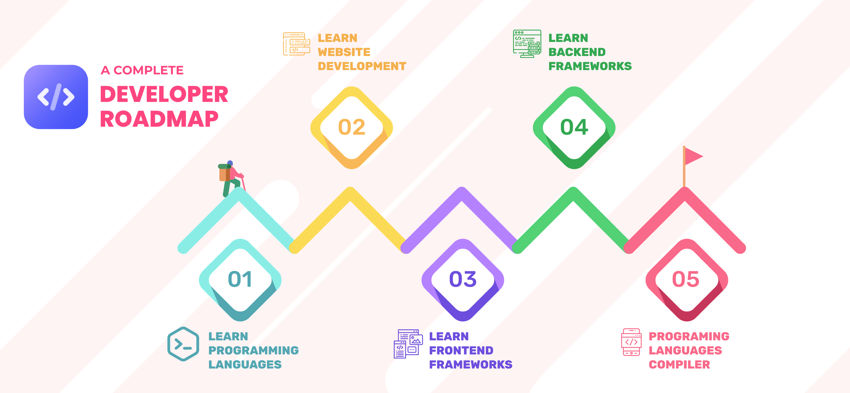 اسکرین شات 8 برنامه Learn Coding Offline - CodeHut
