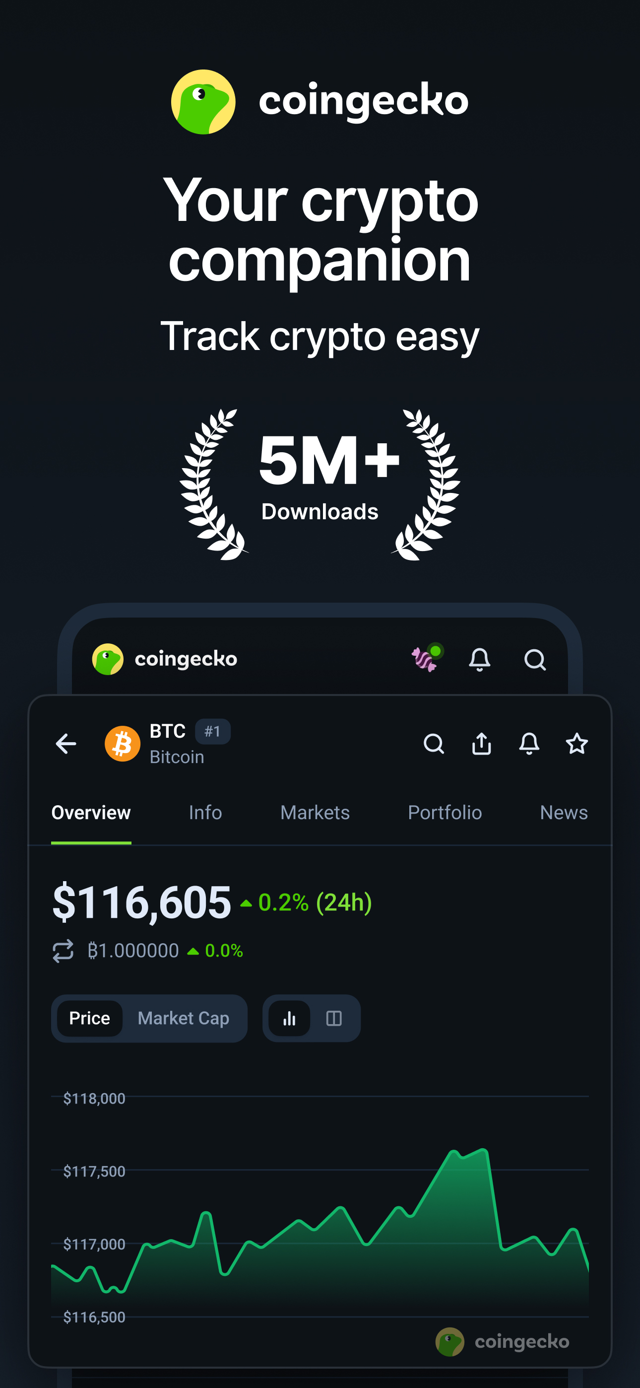 اسکرین شات 1 برنامه CoinGecko: Crypto Tracker