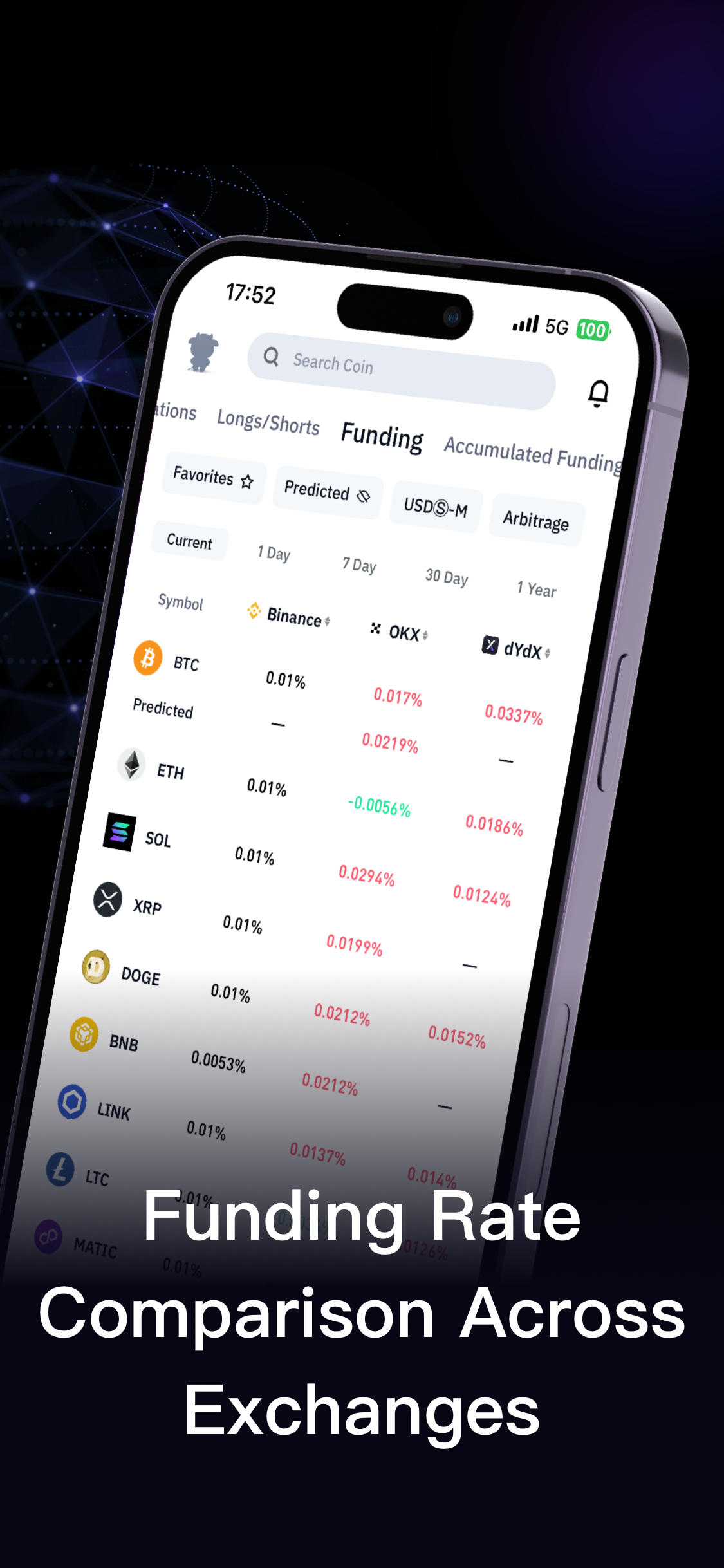 اسکرین شات 6 برنامه CoinGlass - Bitcoin & Crypto