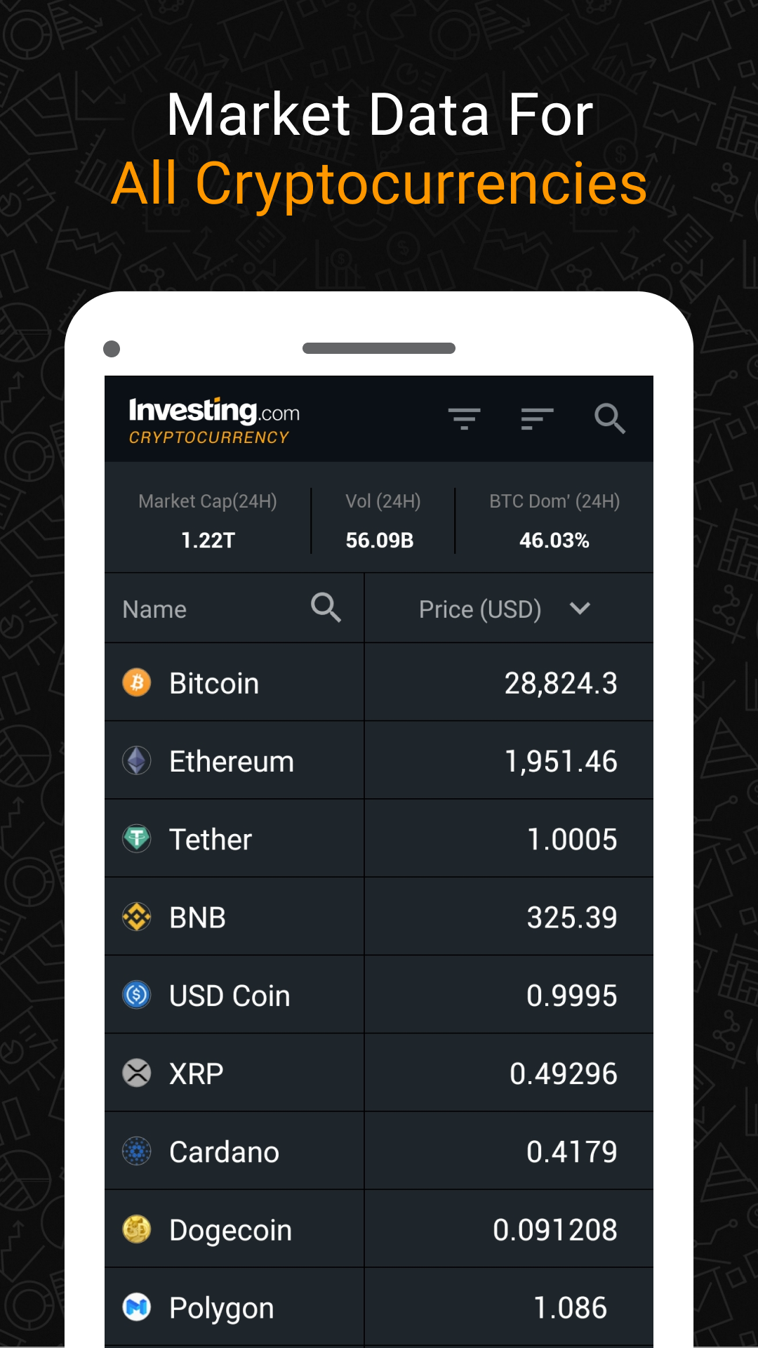 اسکرین شات 1 برنامه Investing: Crypto Data & News