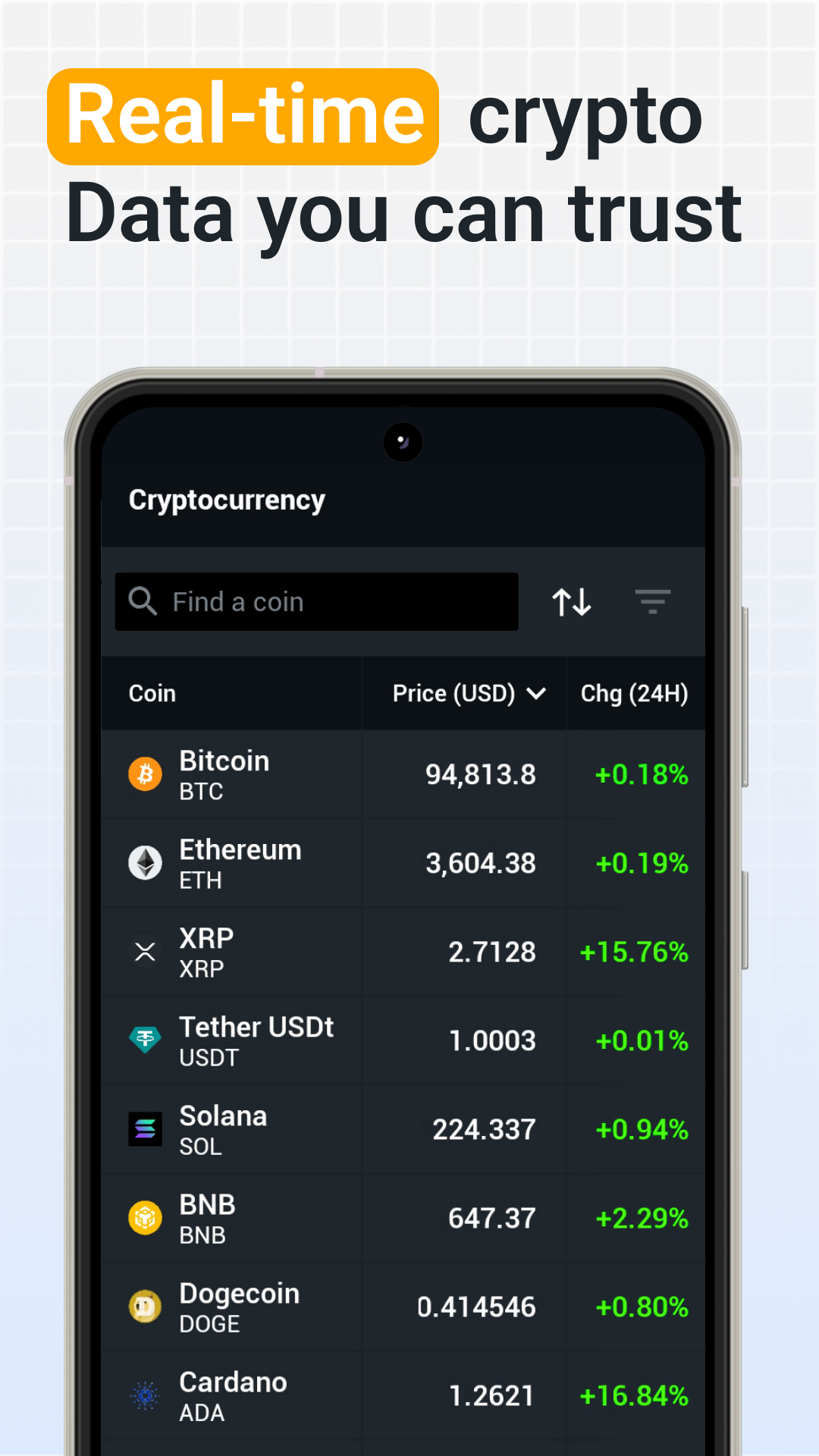 اسکرین شات 2 برنامه Investing: Crypto Data & News