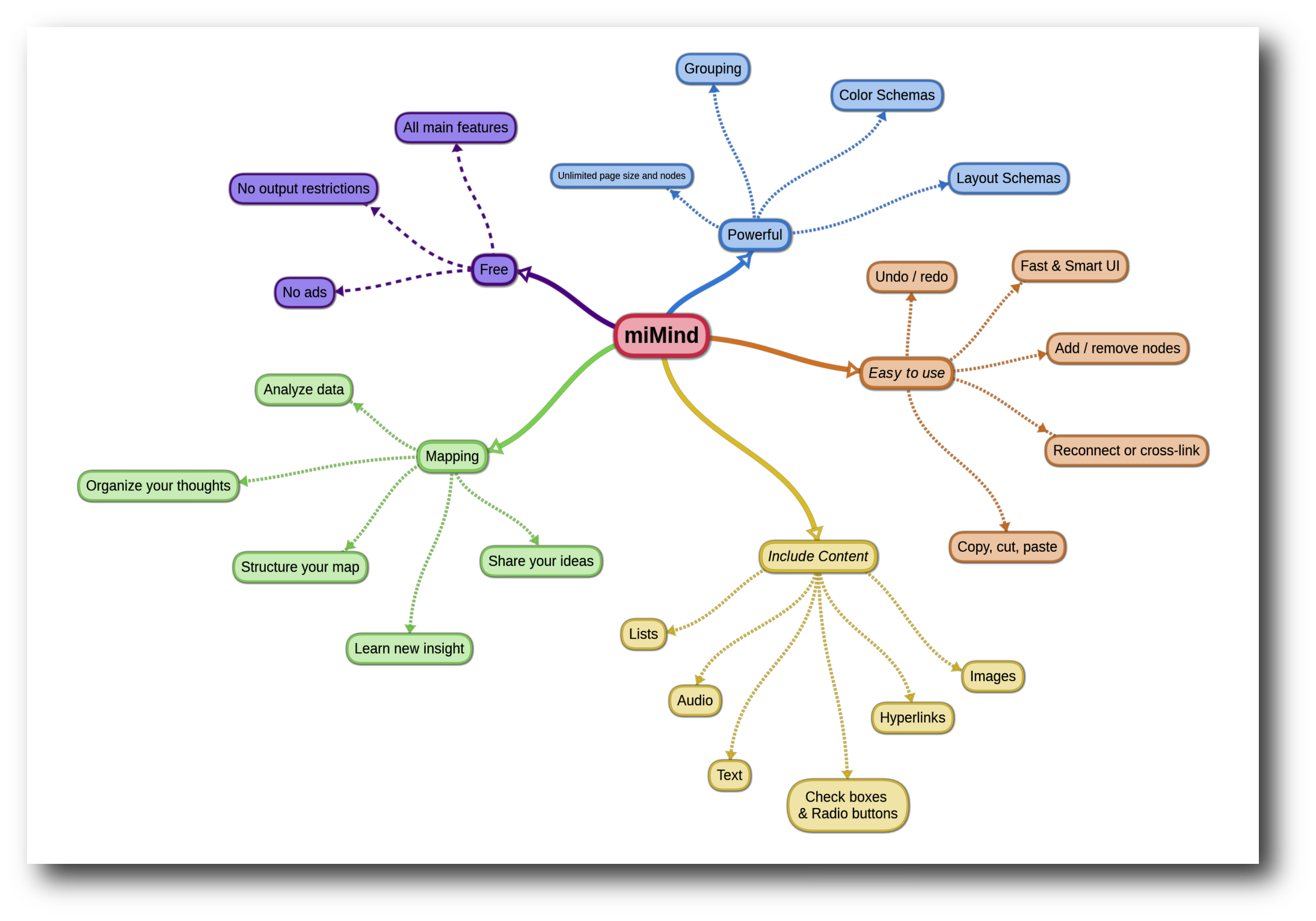 اسکرین شات 1 برنامه miMind - Easy Mind Mapping