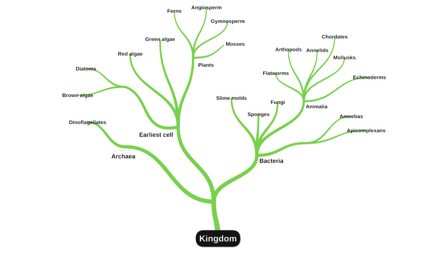 اسکرین شات 2 برنامه miMind - Easy Mind Mapping