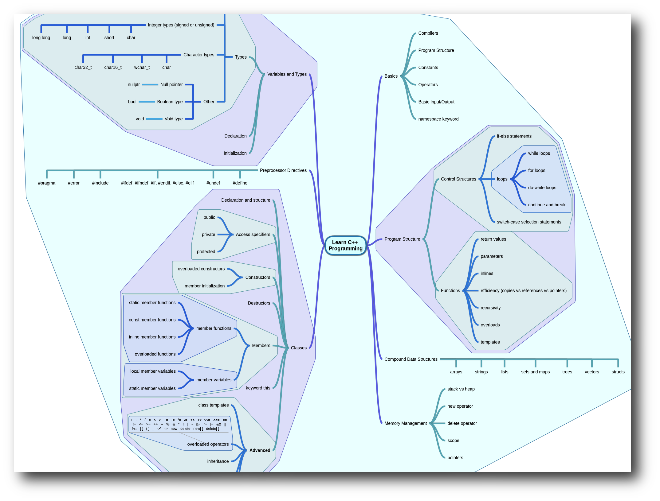 اسکرین شات 5 برنامه miMind - Easy Mind Mapping