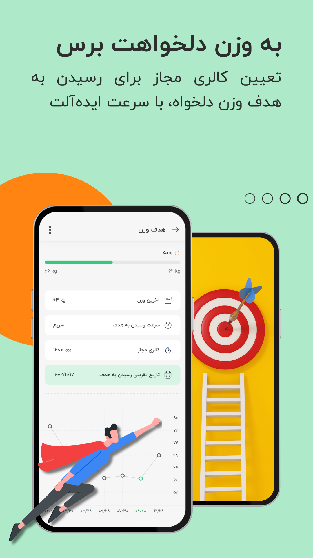 اسکرین شات 2 برنامه کالتیویتا - کالری شمار، رژیم، سلامتی