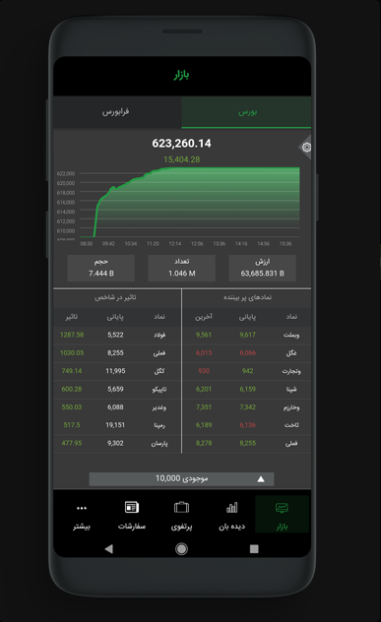 اسکرین شات 2 برنامه Aftab Trader