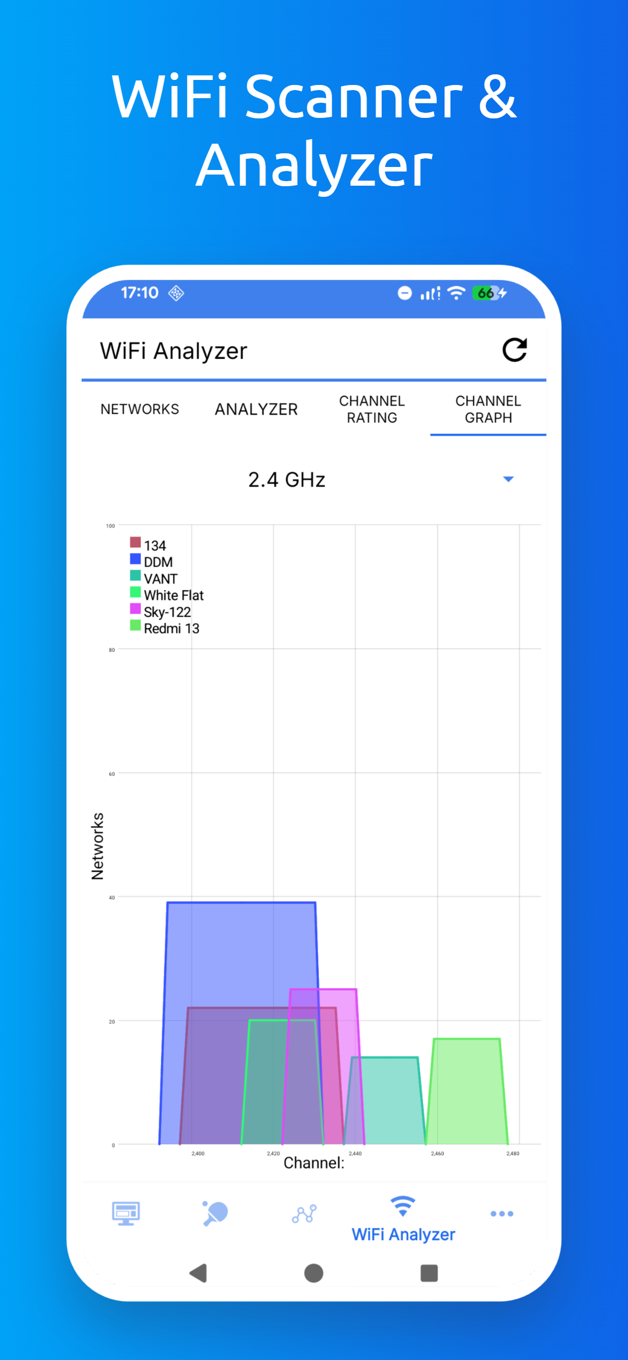 اسکرین شات 6 برنامه WiFi Tools & Analyzer