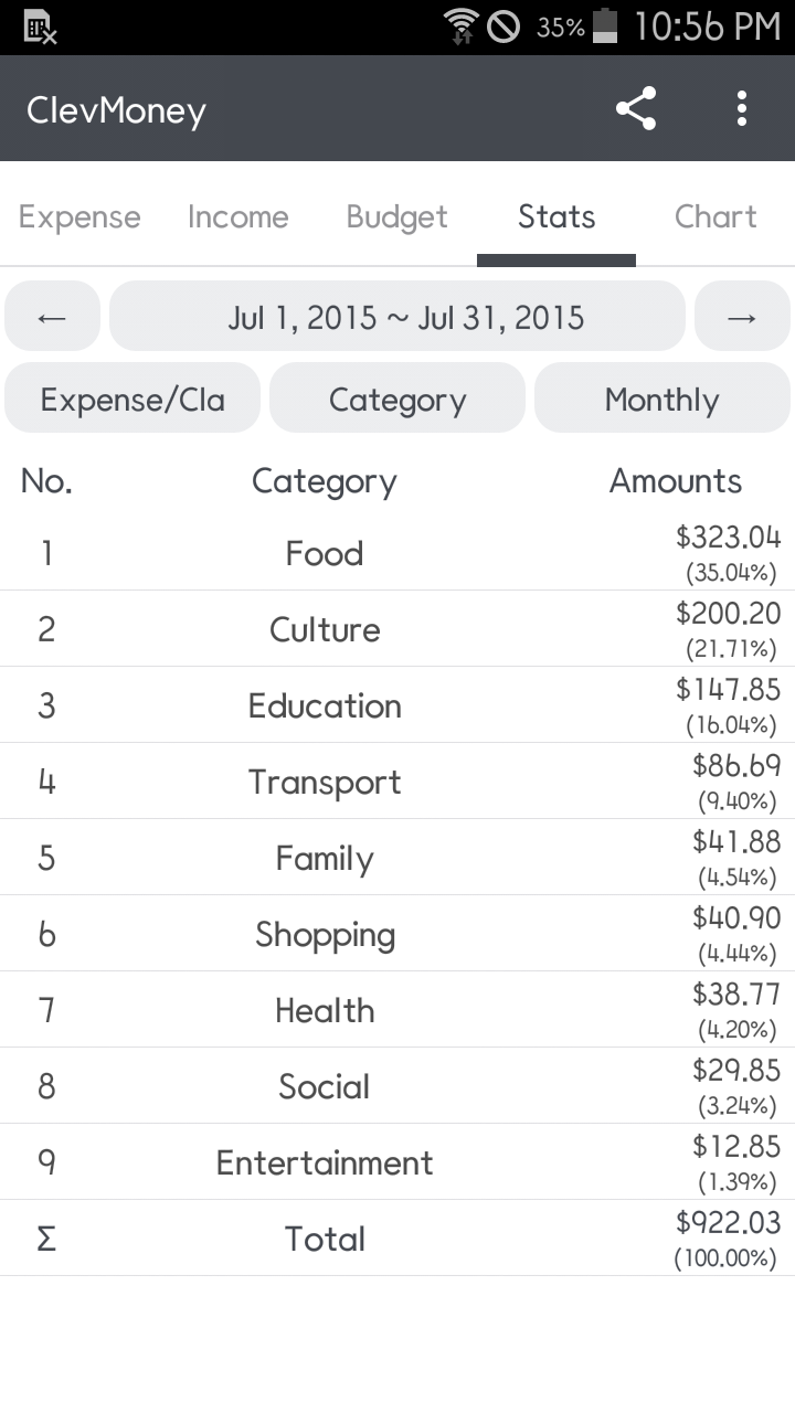 اسکرین شات 5 برنامه ClevMoney - Personal Finance
