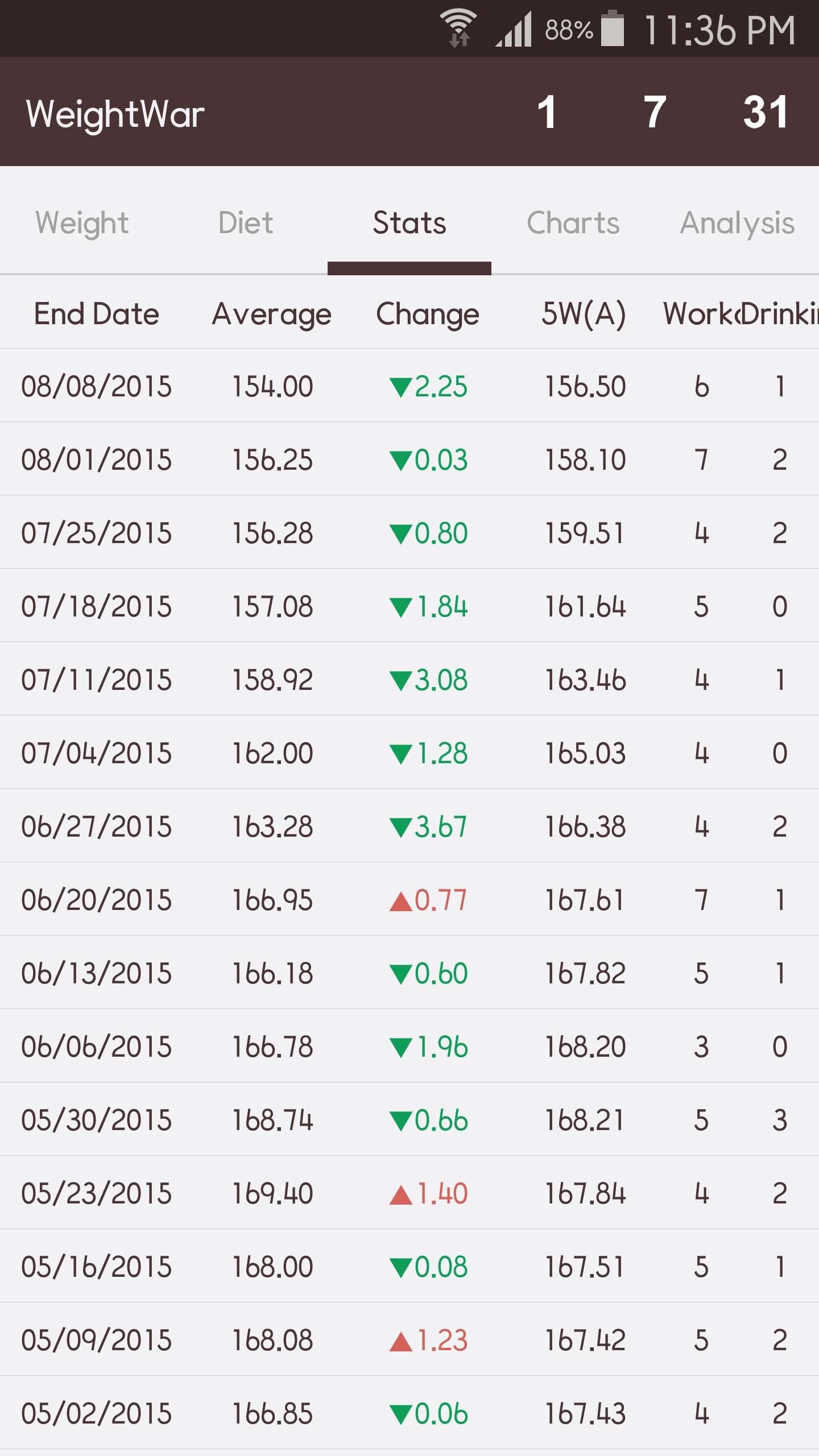 اسکرین شات 2 برنامه WeightWar - Weight Tracker