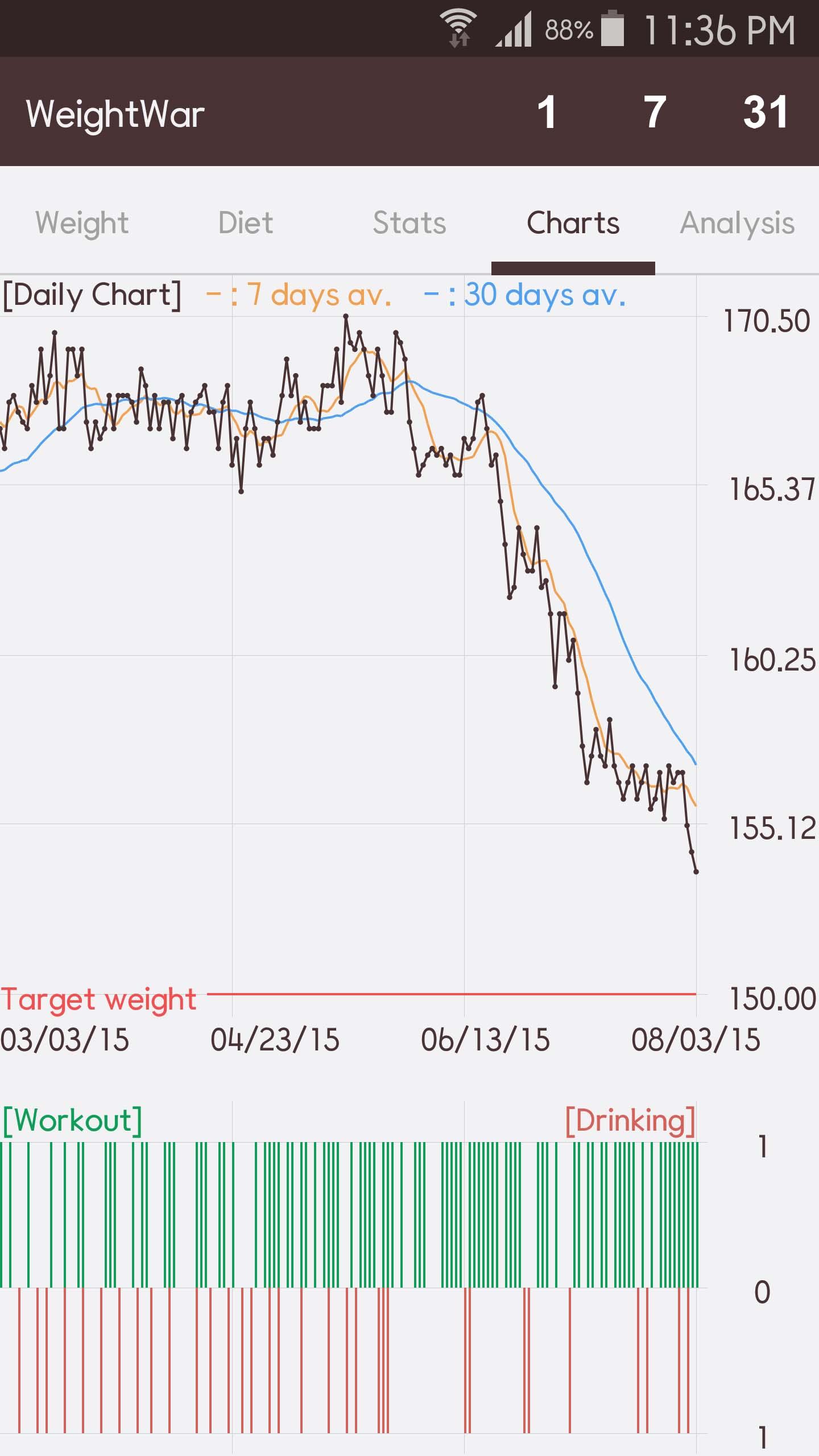 اسکرین شات 3 برنامه WeightWar - Weight Tracker