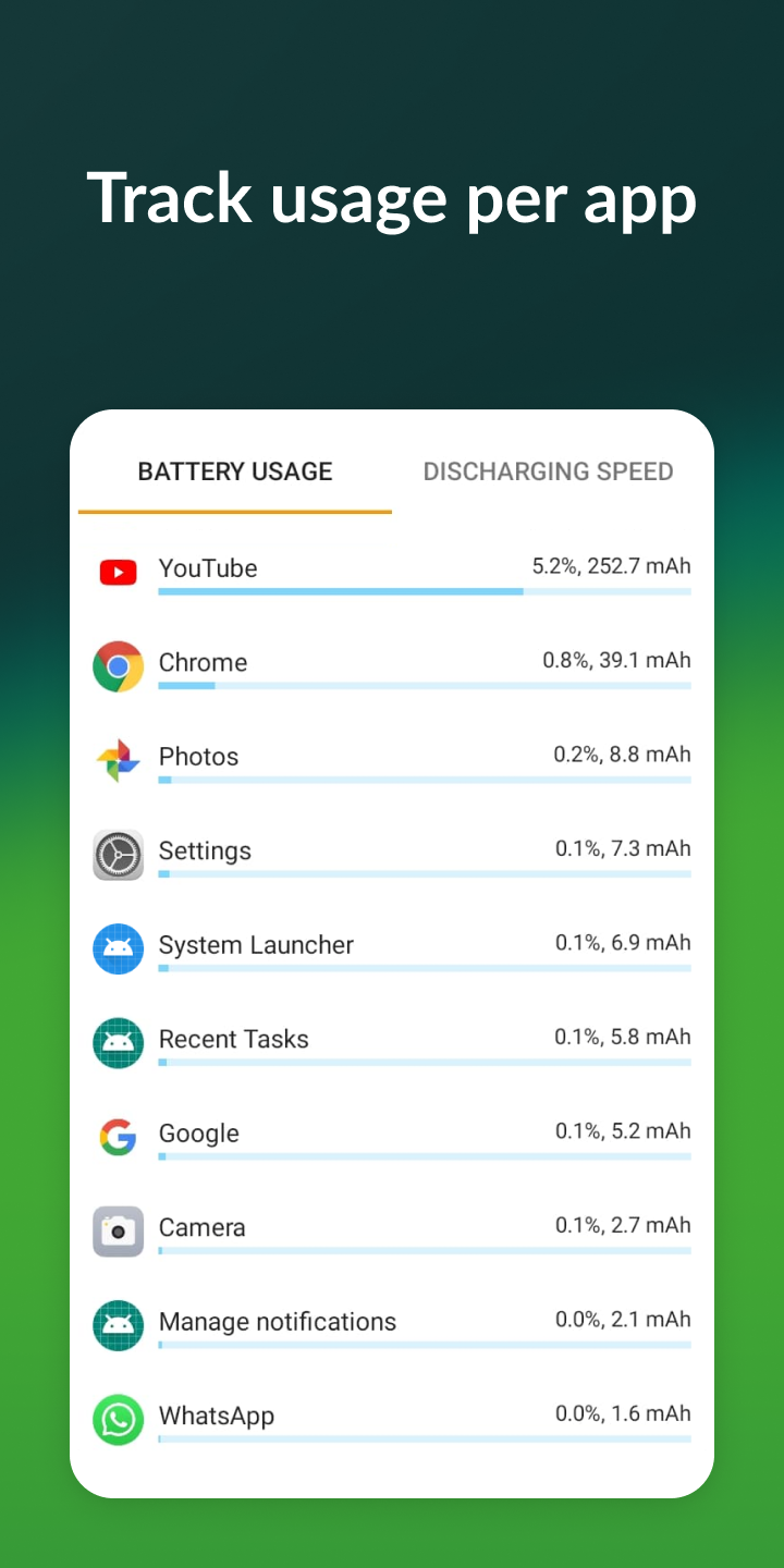 اسکرین شات 3 برنامه Accu​Battery