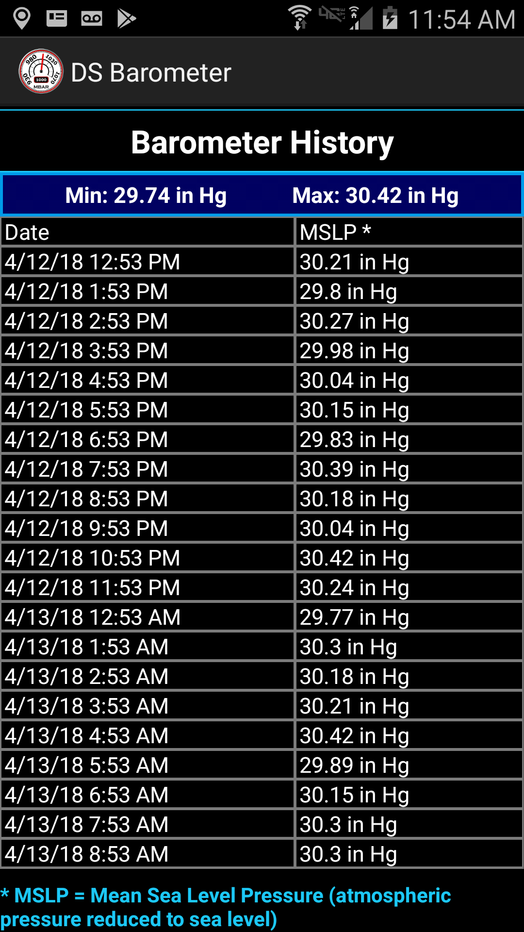 اسکرین شات 8 برنامه DS Barometer & Altimeter