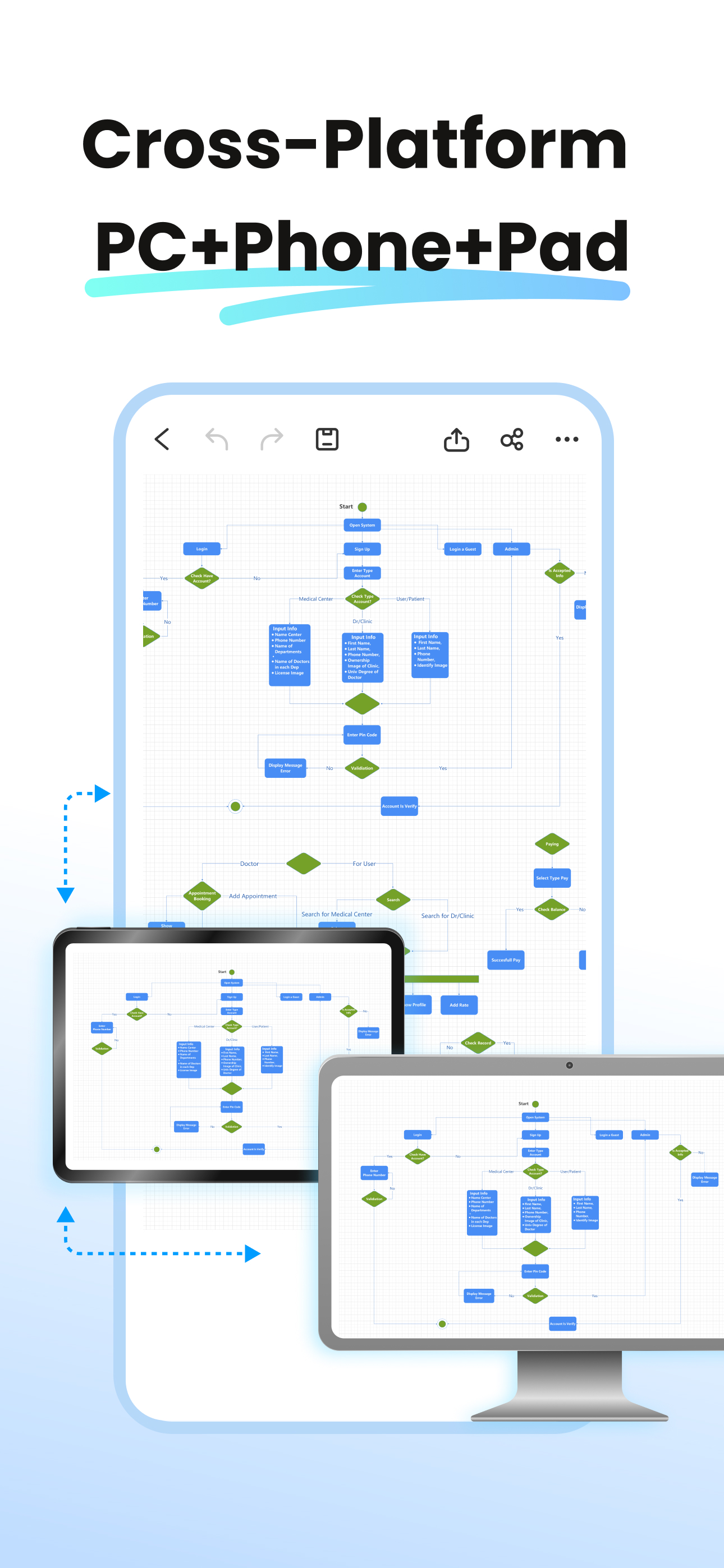 اسکرین شات 8 برنامه EdrawMax: AI Flowchart Diagram