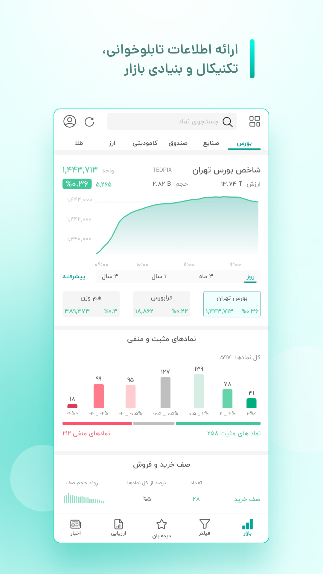 اسکرین شات 2 برنامه بورس ویو
