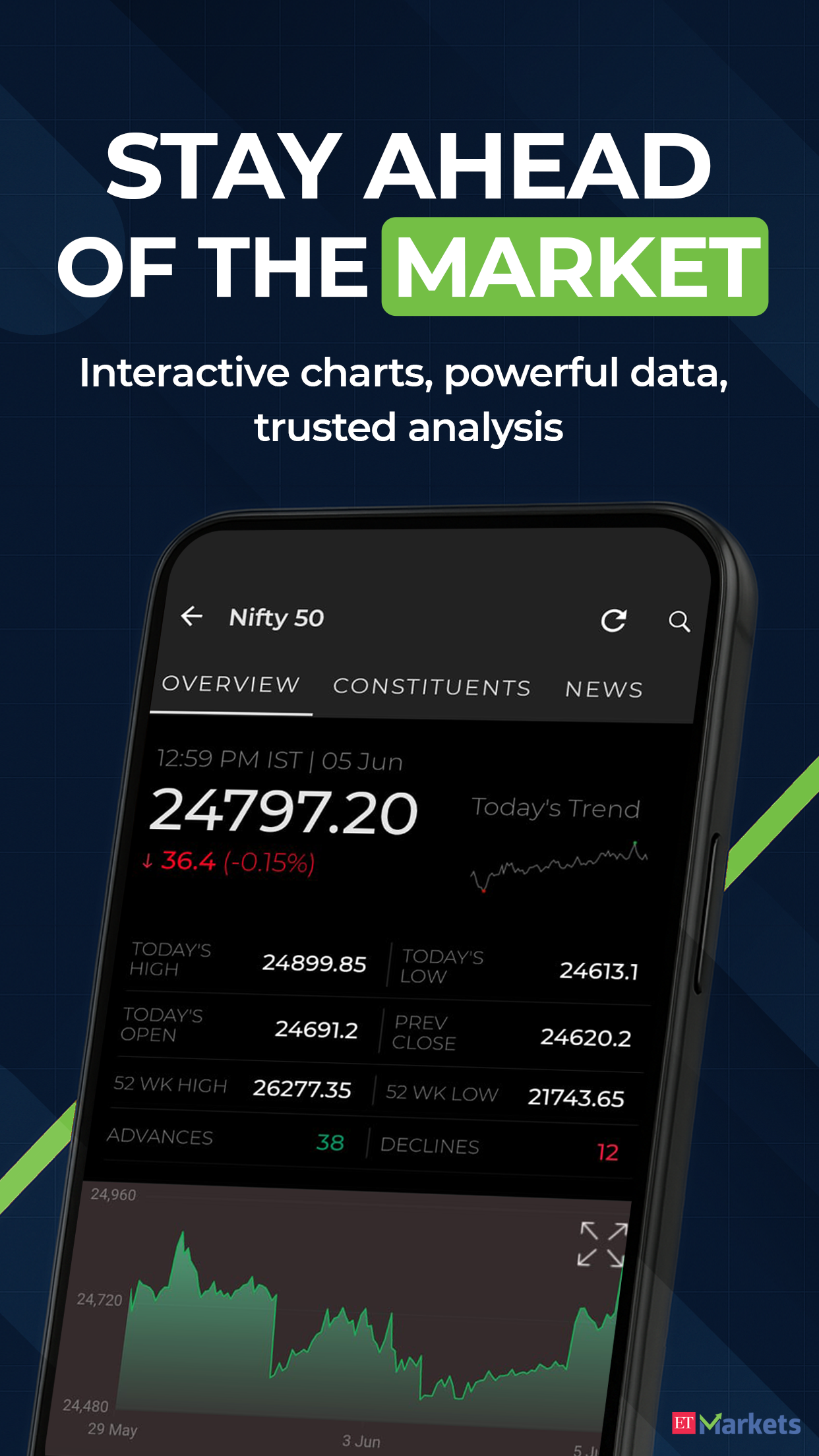 اسکرین شات 1 برنامه ET Markets: Stock Tools & News