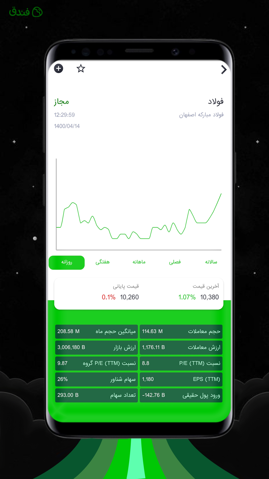 اسکرین شات 4 برنامه فندق - اطلاعات بورس و سبد سهام
