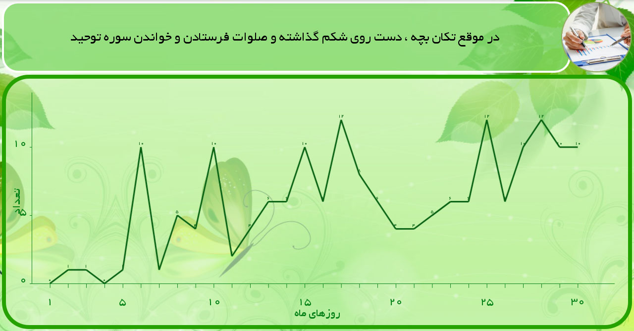 اسکرین شات 9 برنامه فرزند نیکو - برنامه ریزی در بارداری