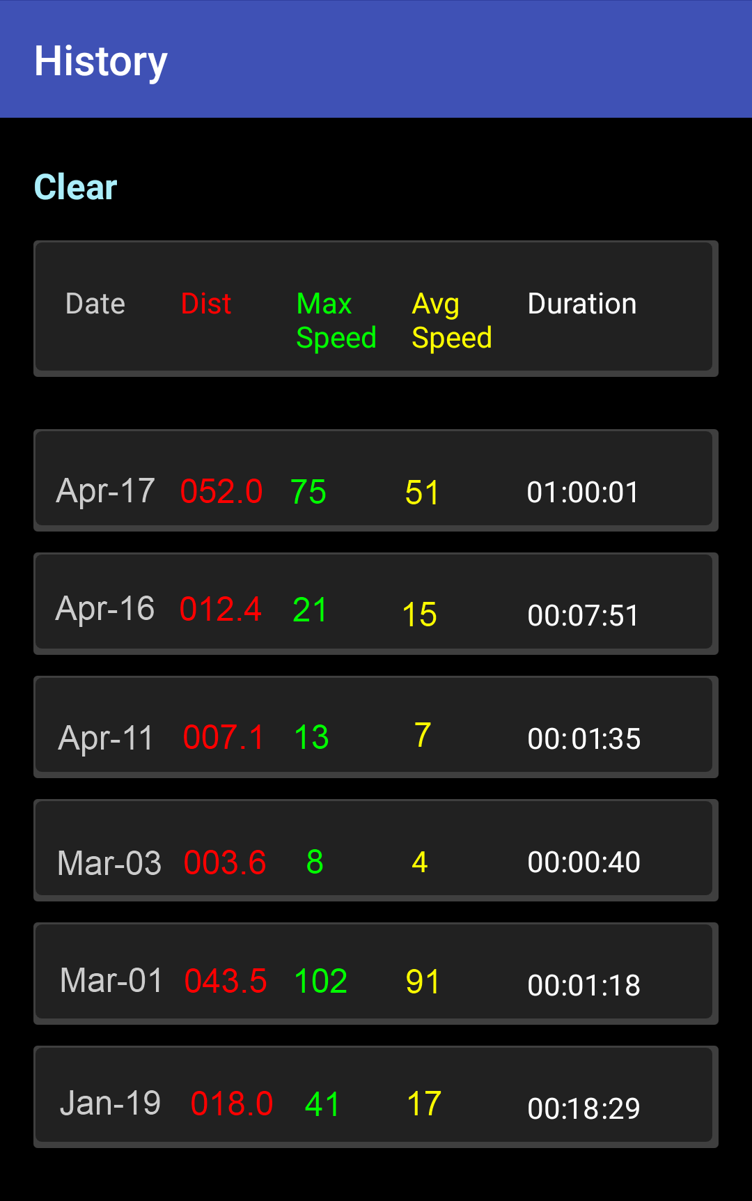 اسکرین شات 3 برنامه Kmh Counter (Speedometer)