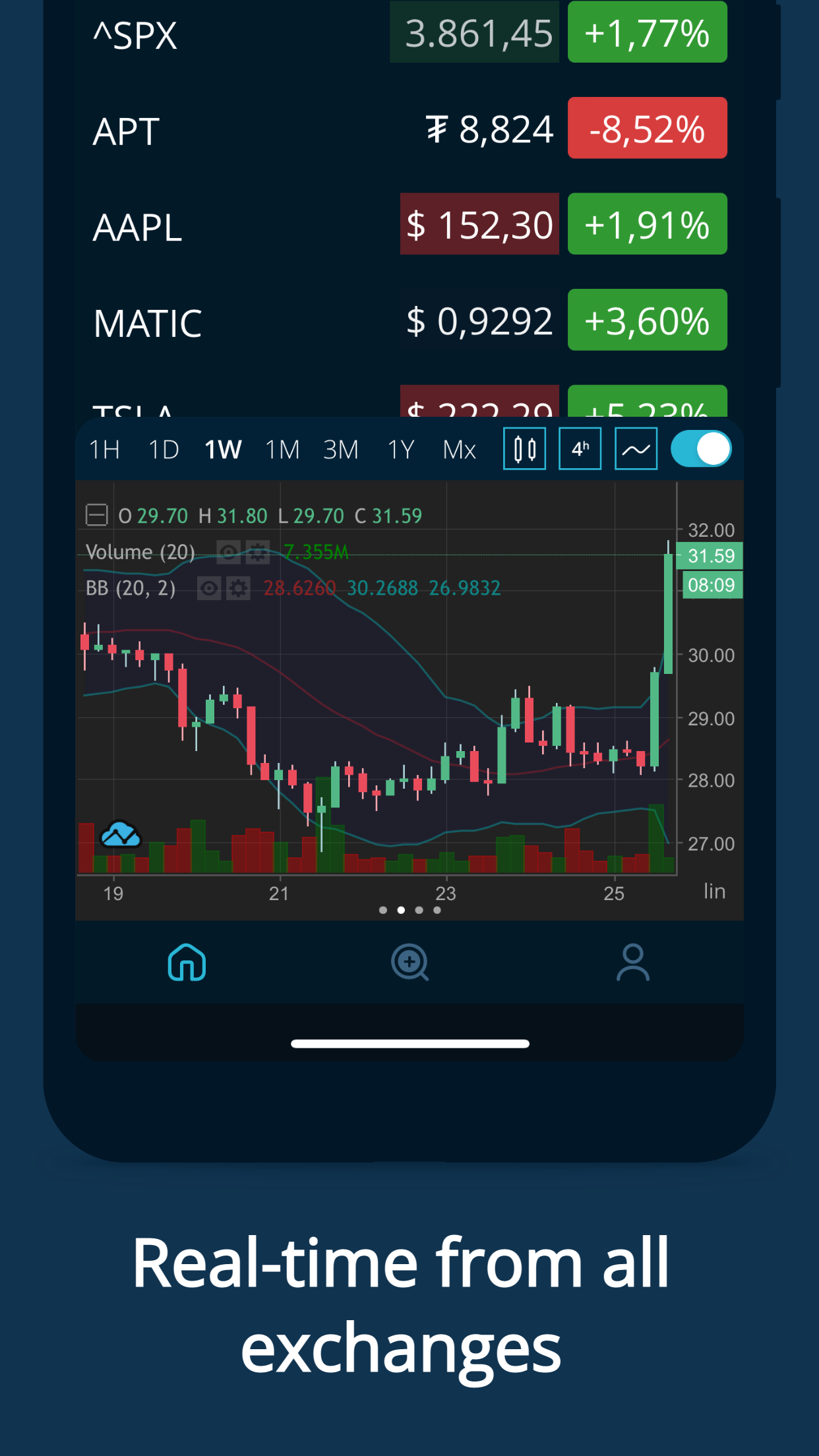 اسکرین شات 2 برنامه HODL Real-Time Crypto Tracker